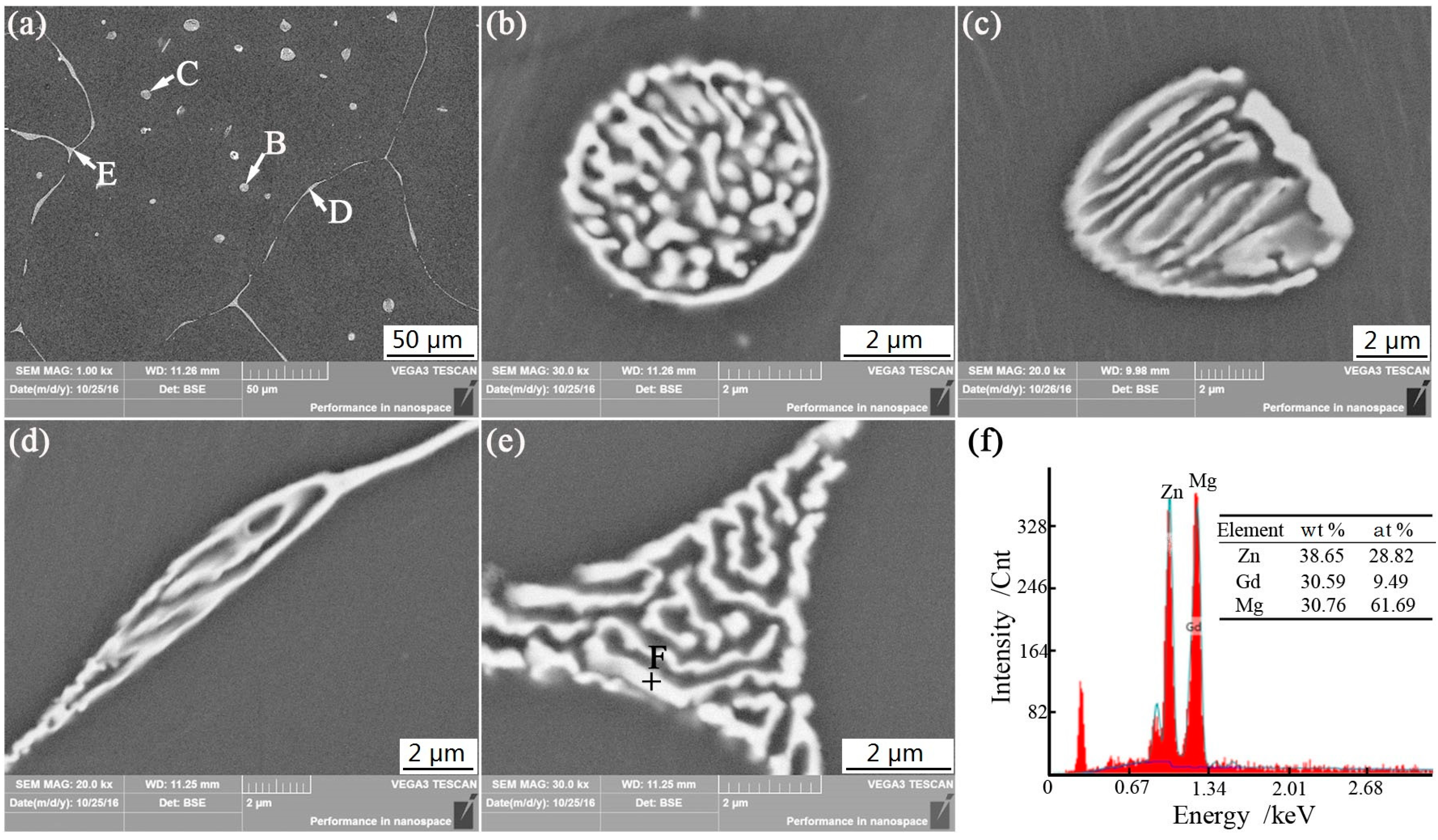 Materials 11 01564 g002 550