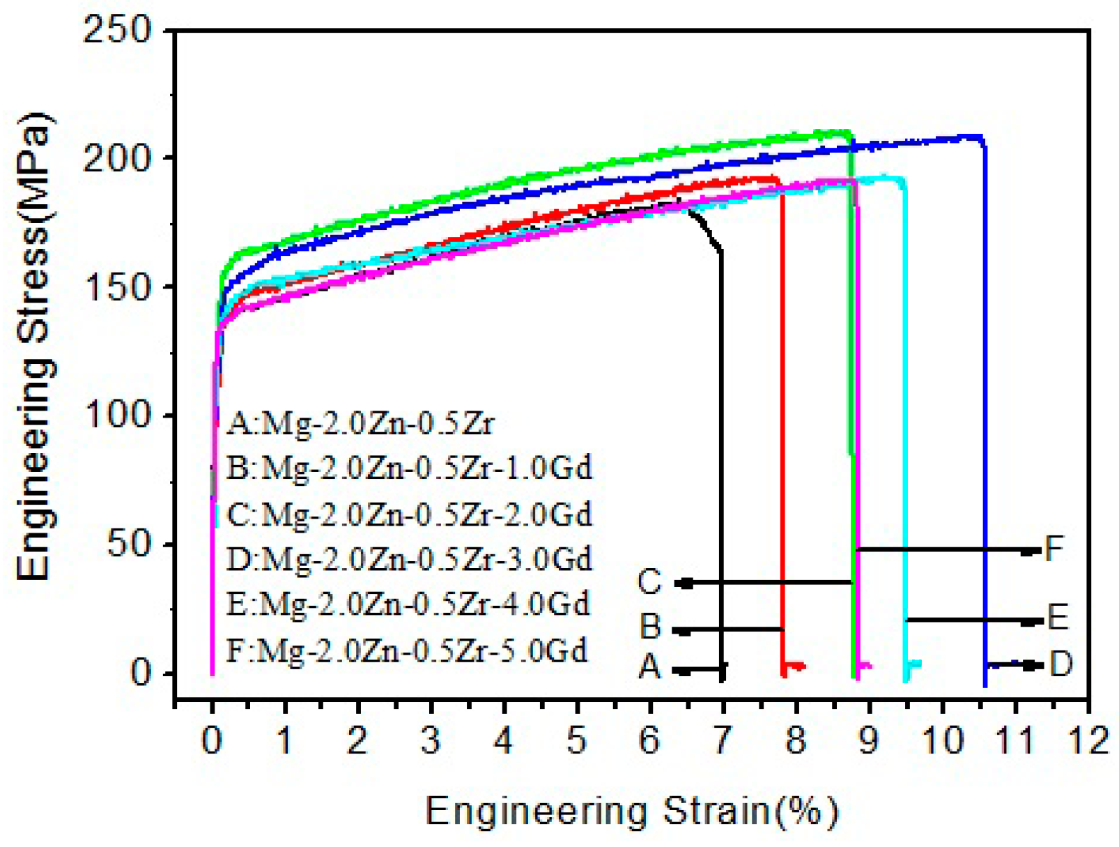 Materials 11 01564 g007 550