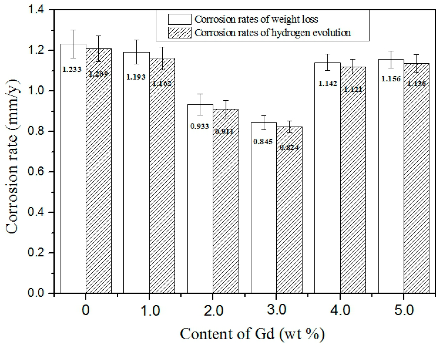 Materials 11 01564 g010 550