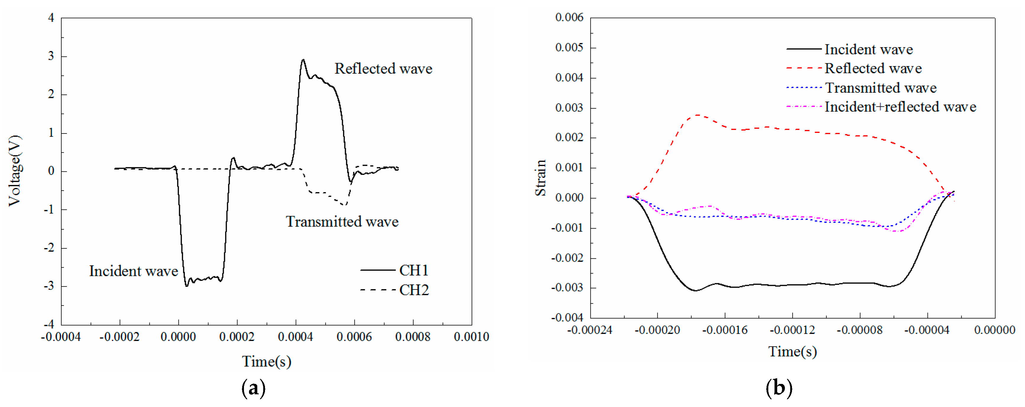 Materials 11 01565 g002
