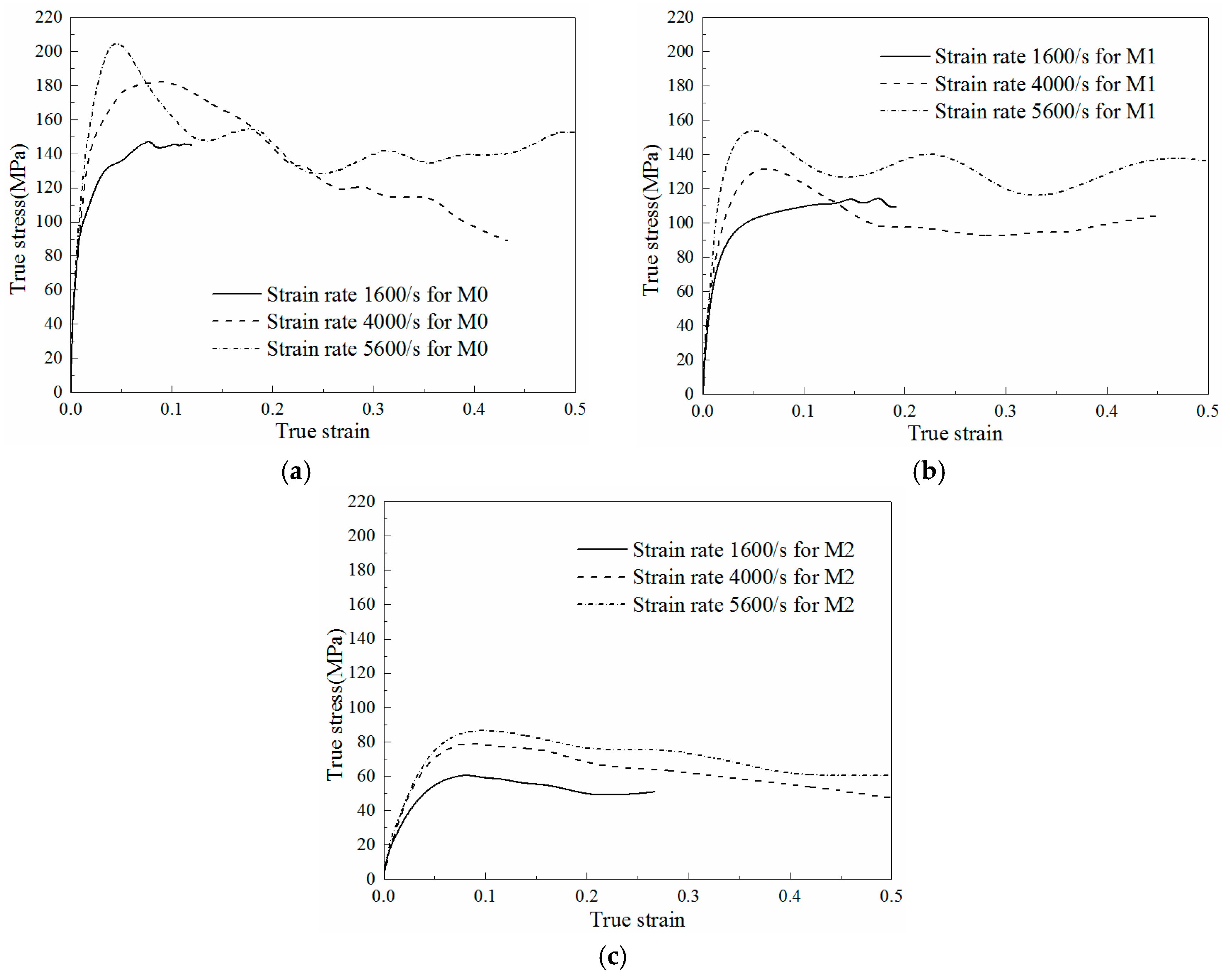 Materials 11 01565 g006