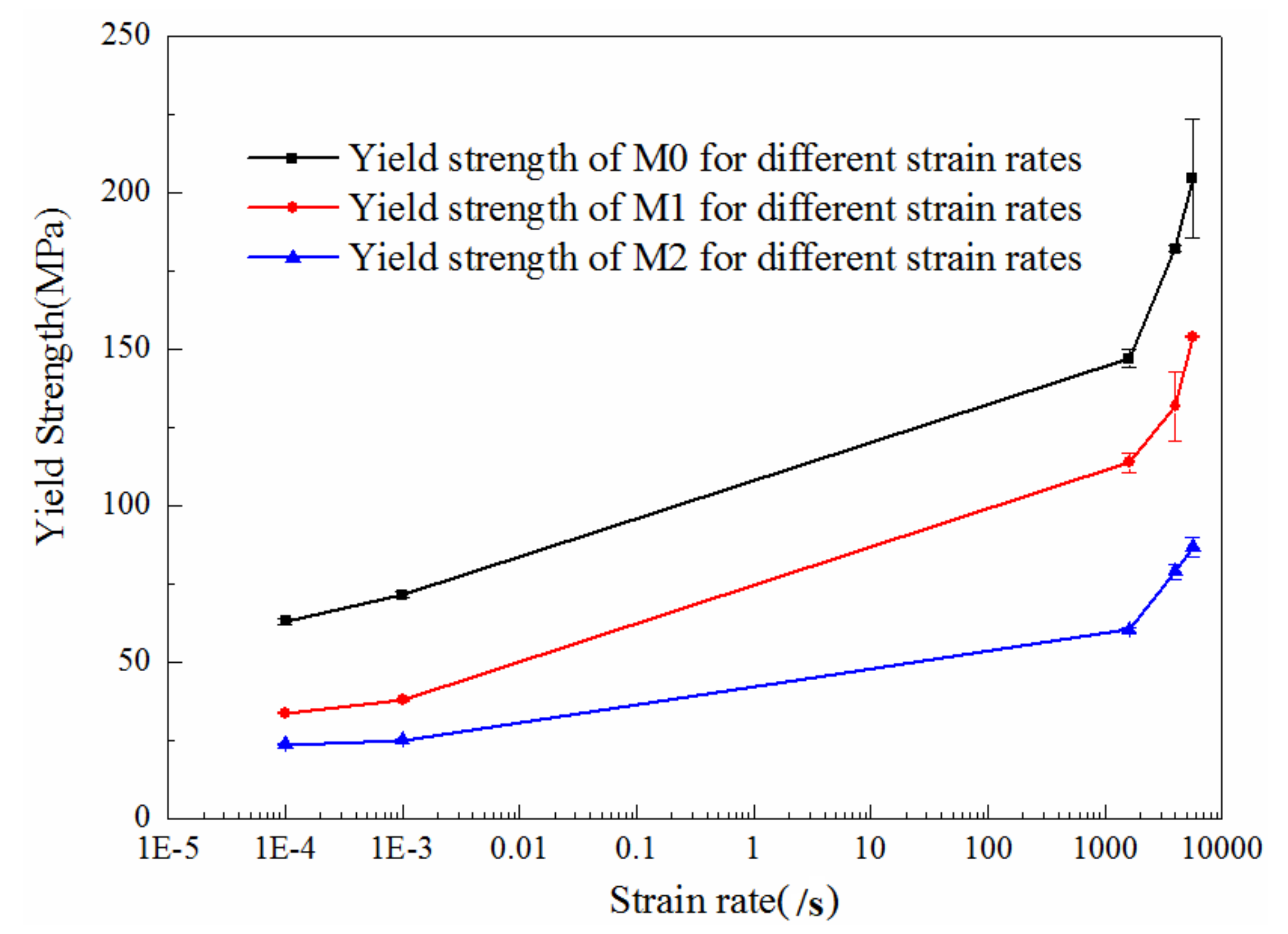Materials 11 01565 g007
