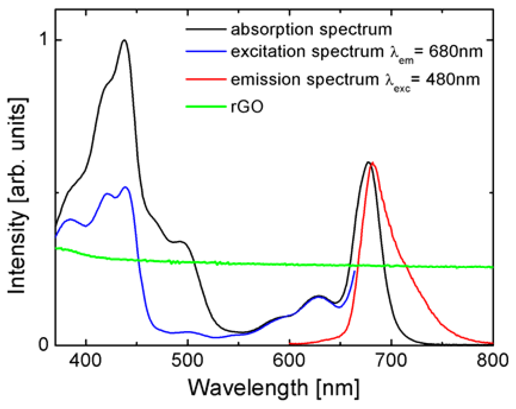 Materials 11 01567 g001