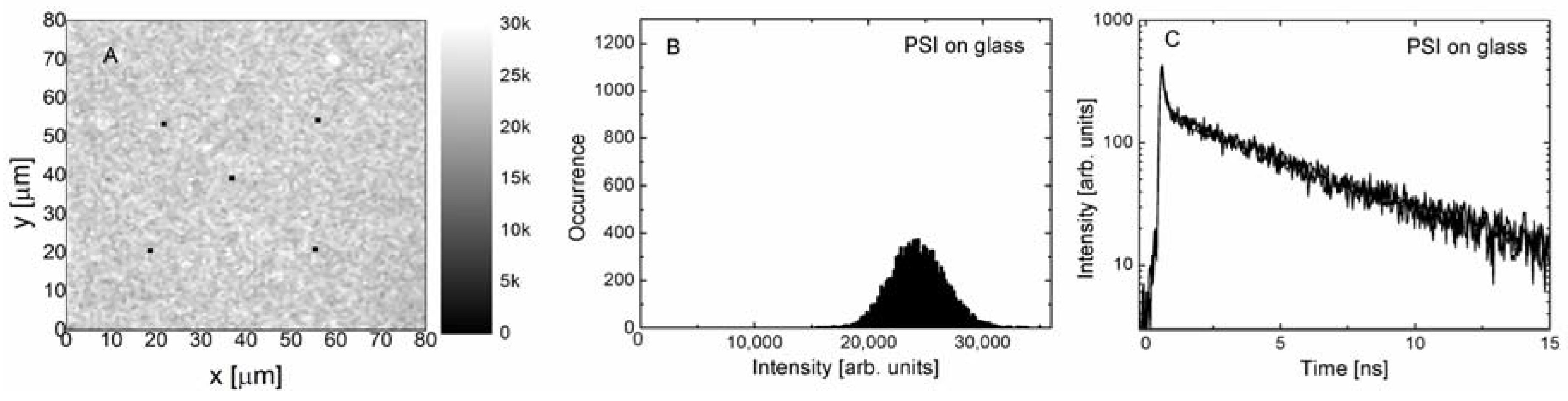Materials 11 01567 g002