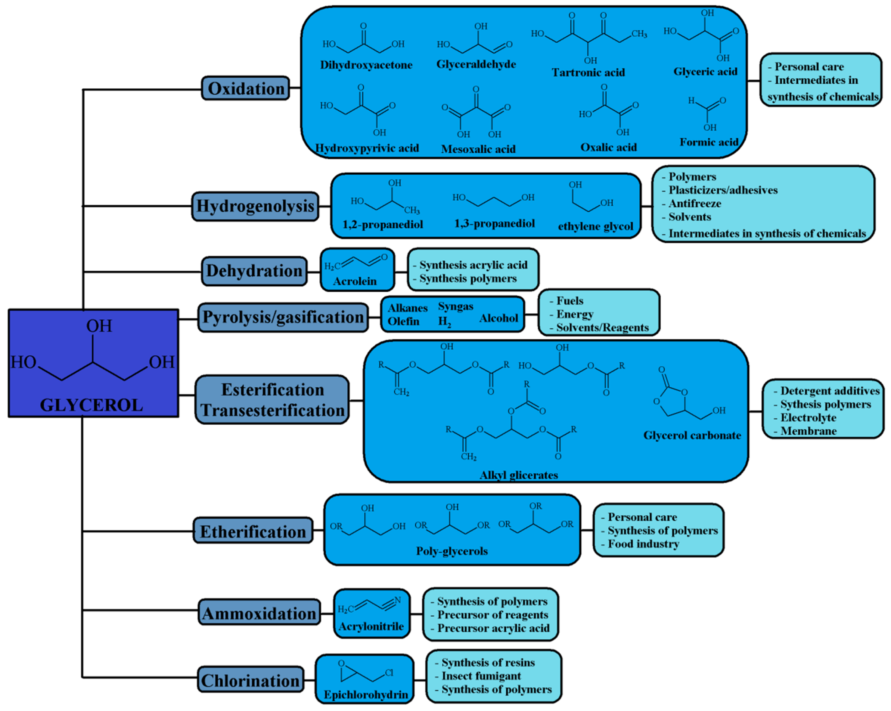 Materials 11 01569 g003 Materials 11 01569 g003