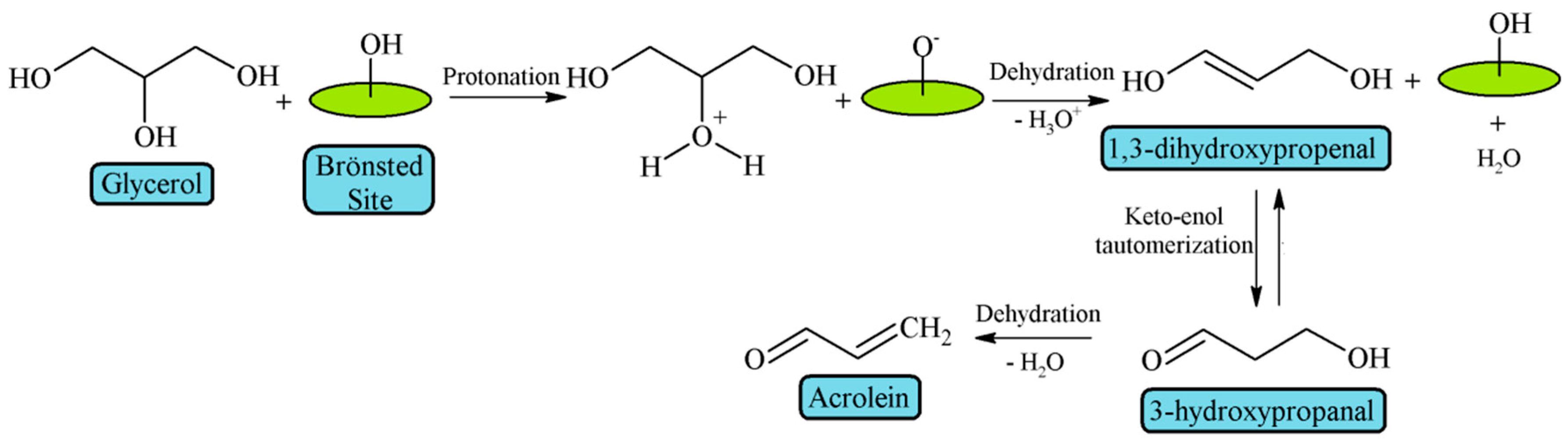 Materials 11 01569 g004 Materials 11 01569 g004