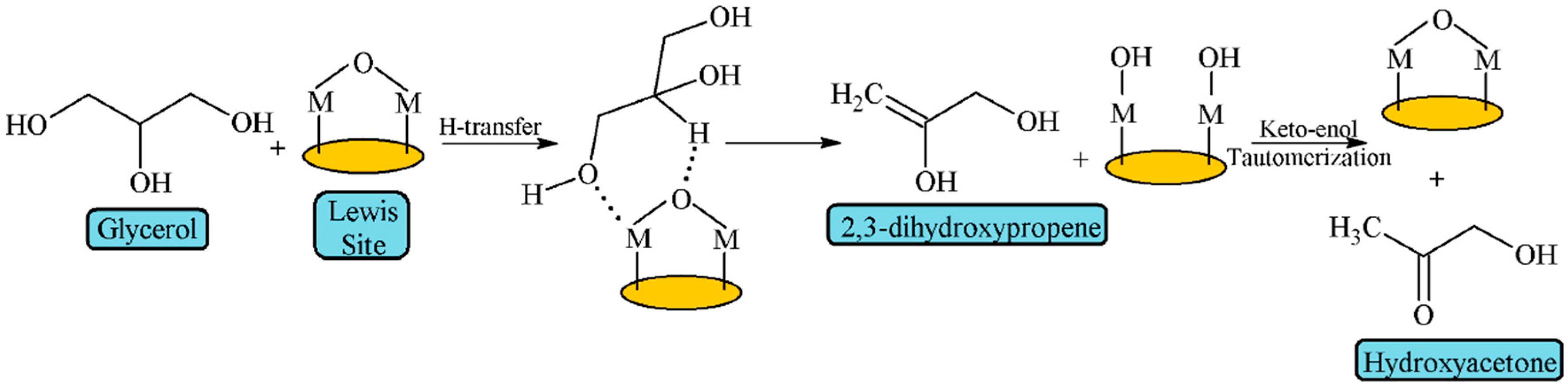 Materials 11 01569 g005 Materials 11 01569 g005