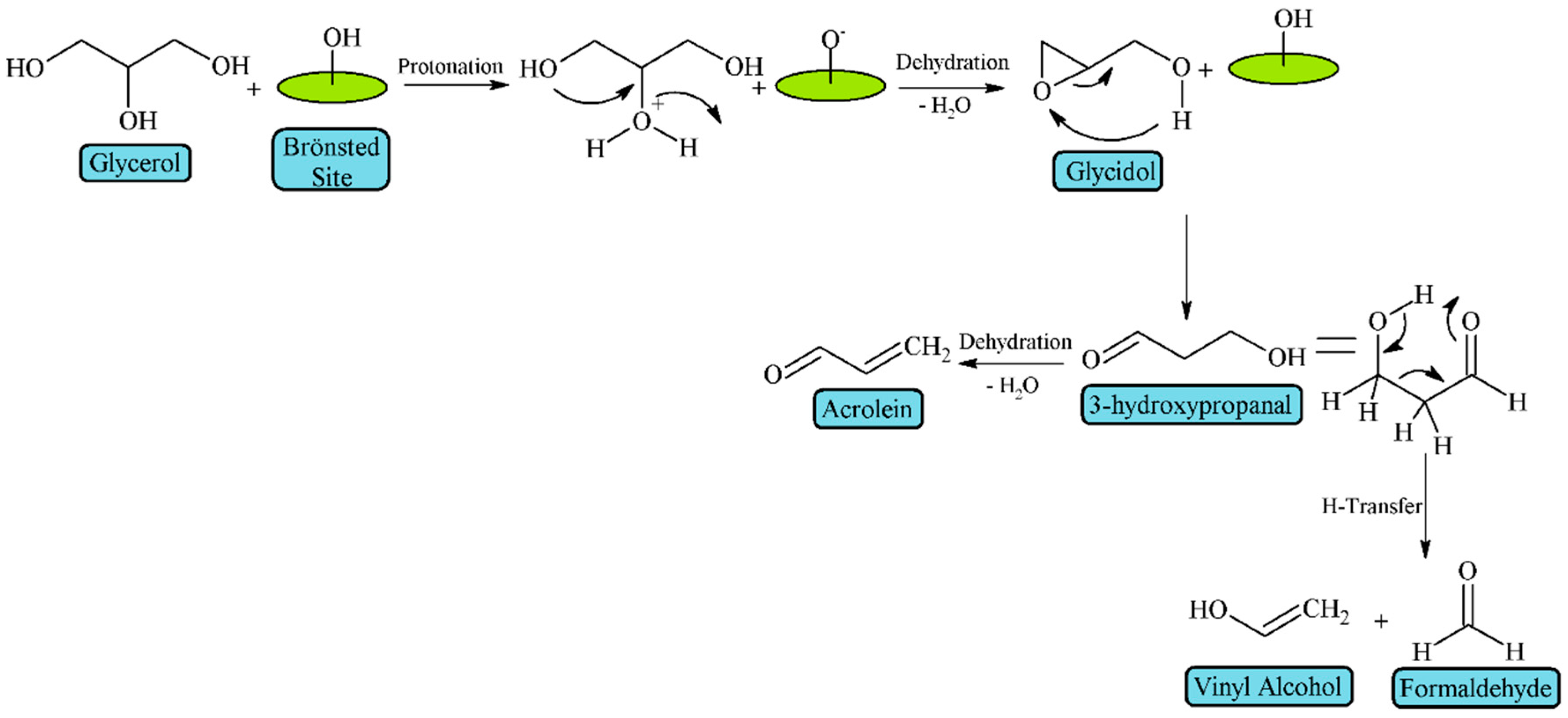 Materials 11 01569 g006 Materials 11 01569 g006