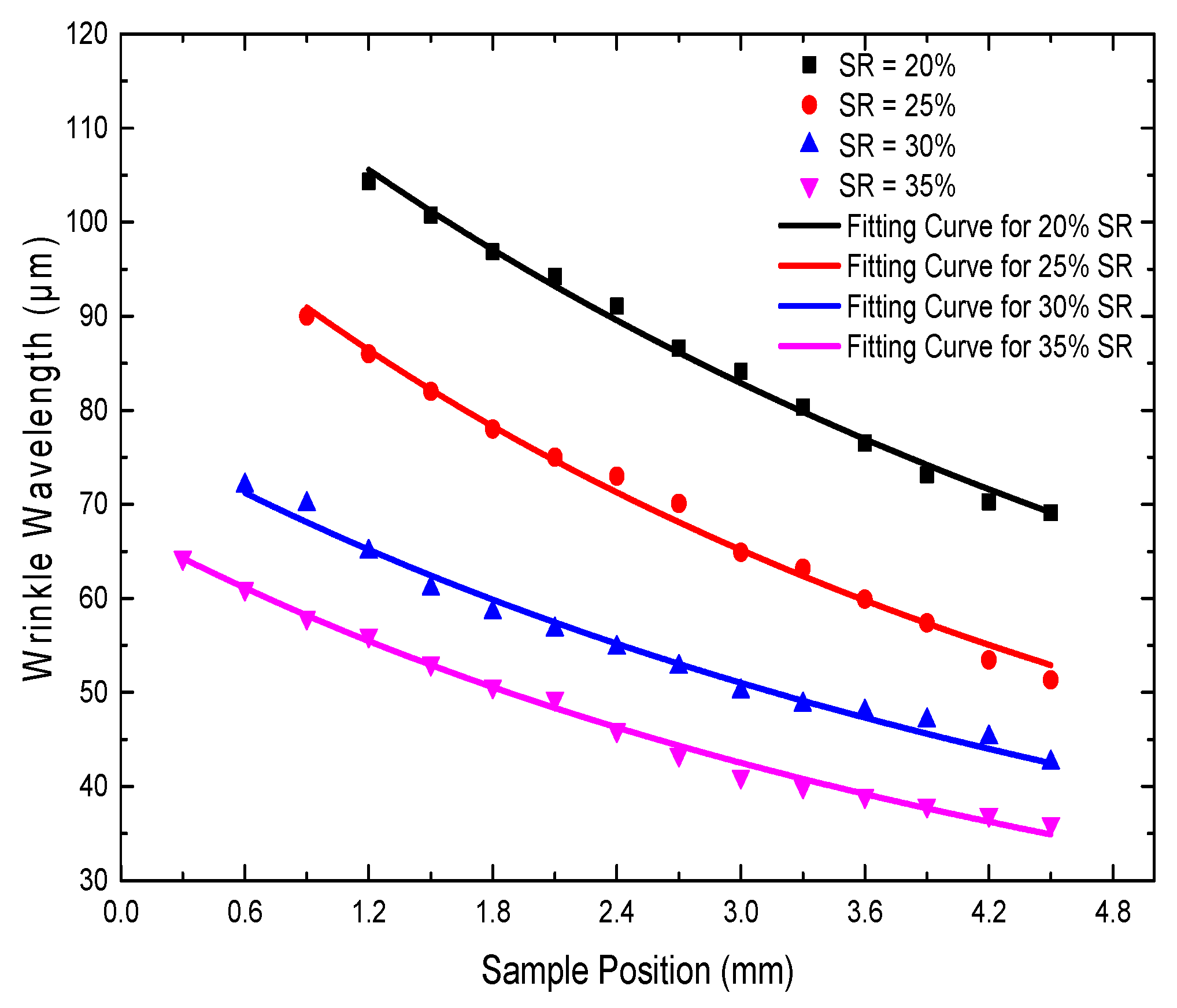 Materials 11 01571 g007 Materials 11 01571 g007