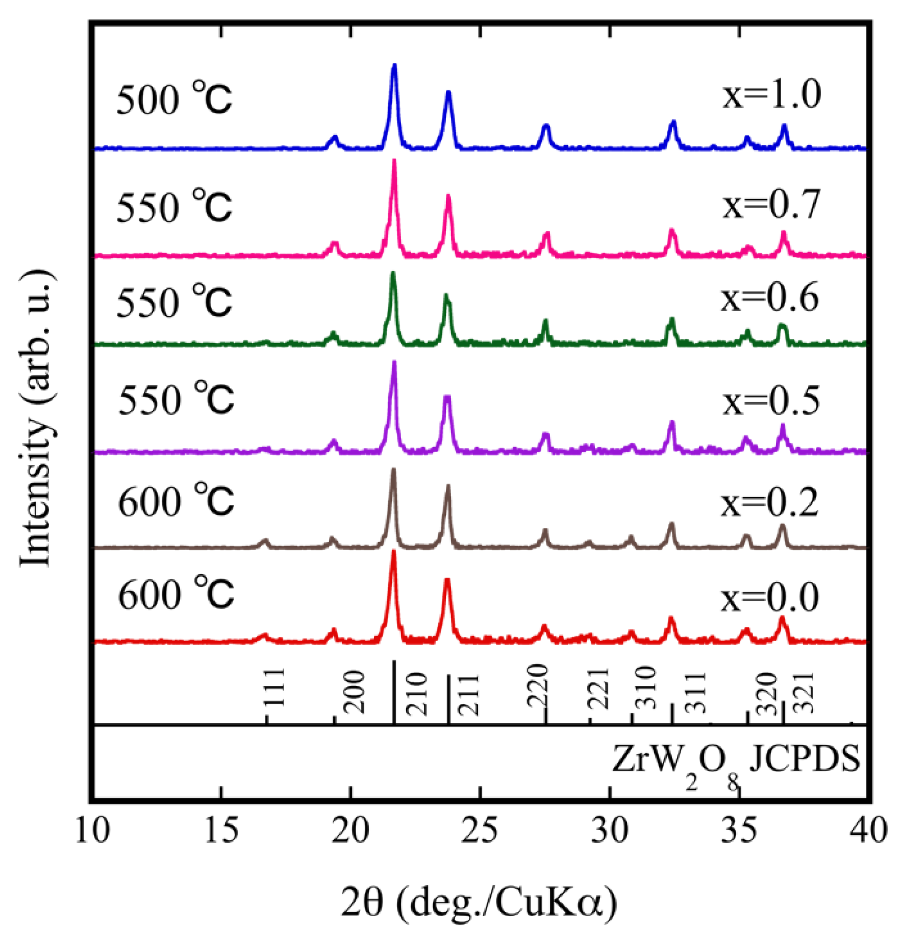Materials 11 01582 g003
