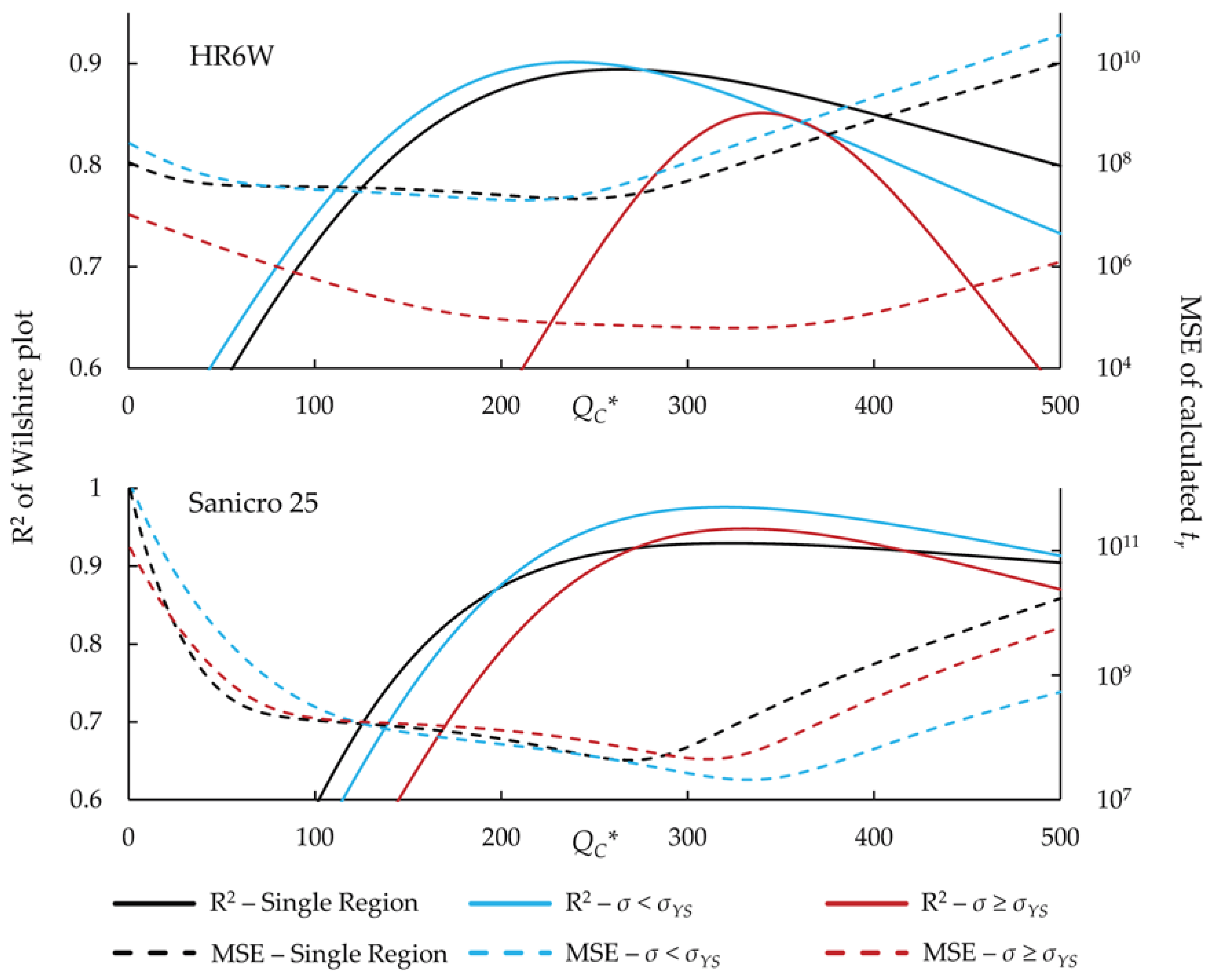Materials 11 01585 g004 Materials 11 01585 g004