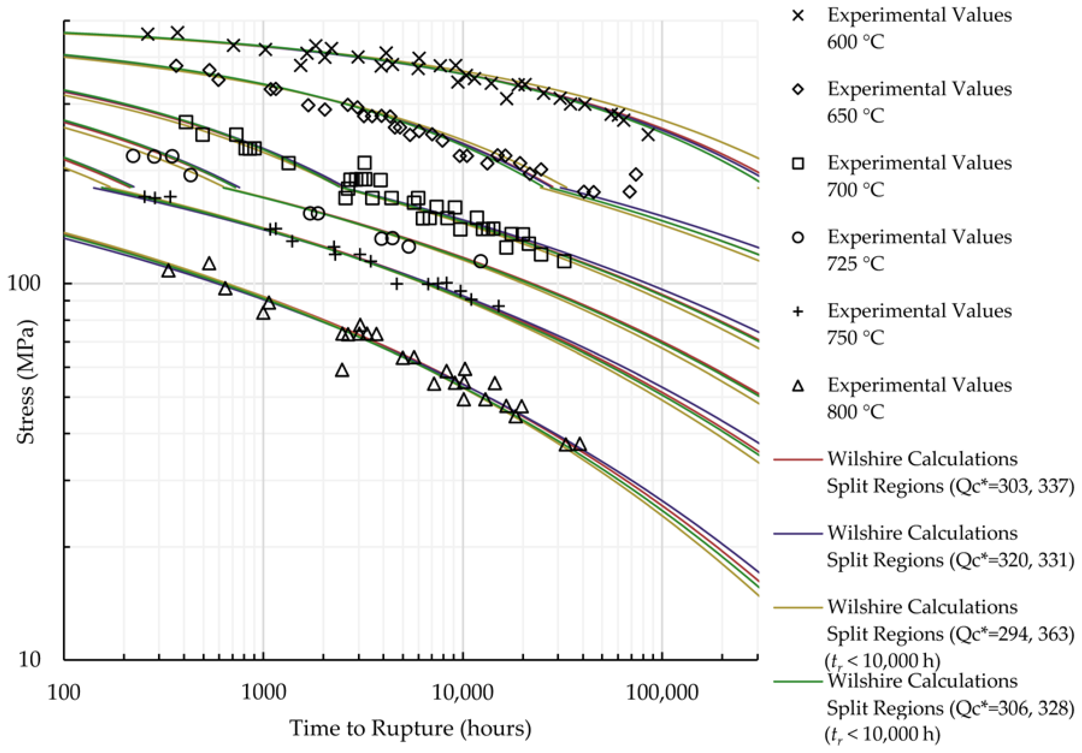 Materials 11 01585 g0a14 Materials 11 01585 g0a14