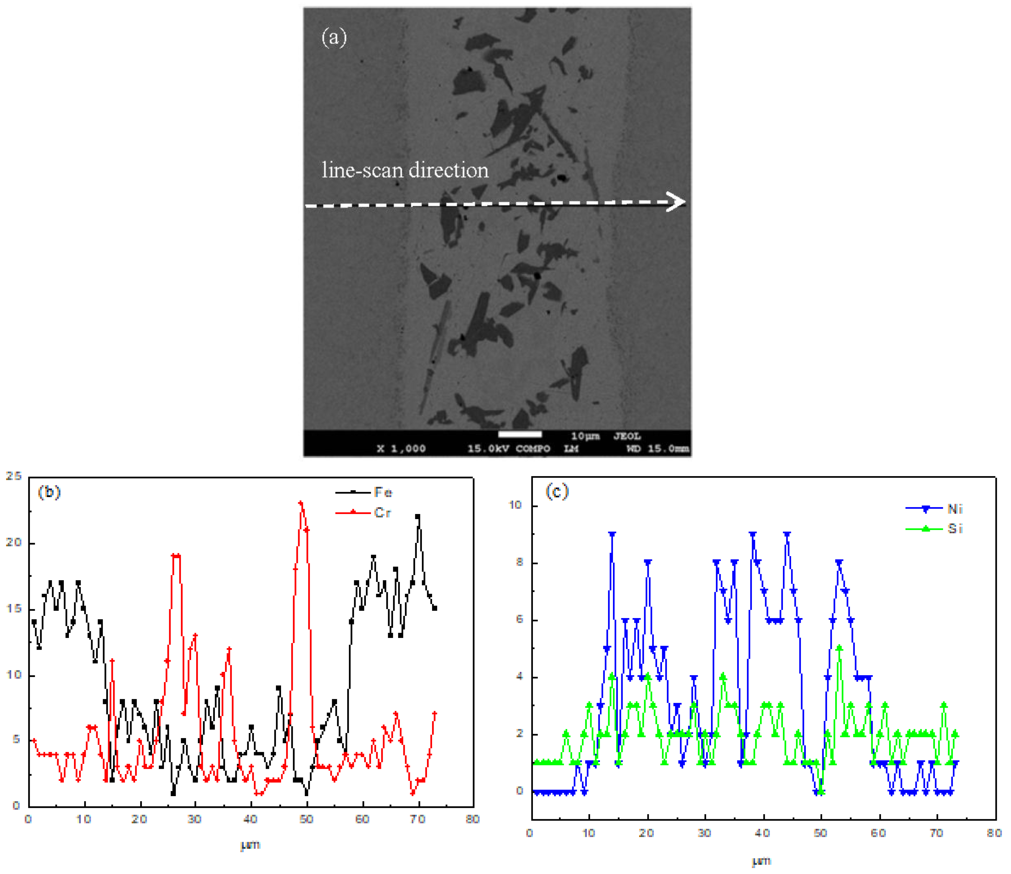 Materials 11 01586 g004 550