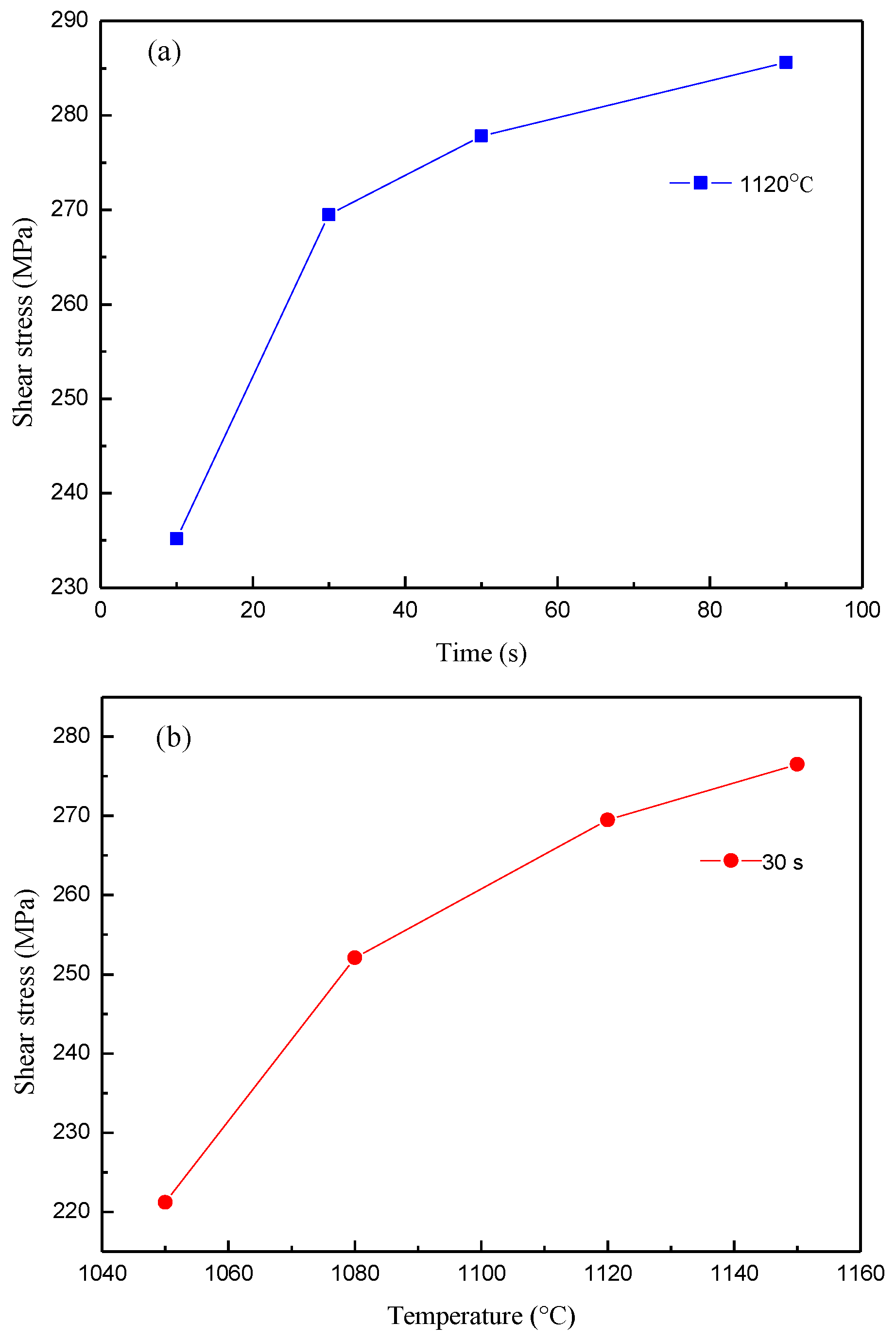 Materials 11 01586 g006 550