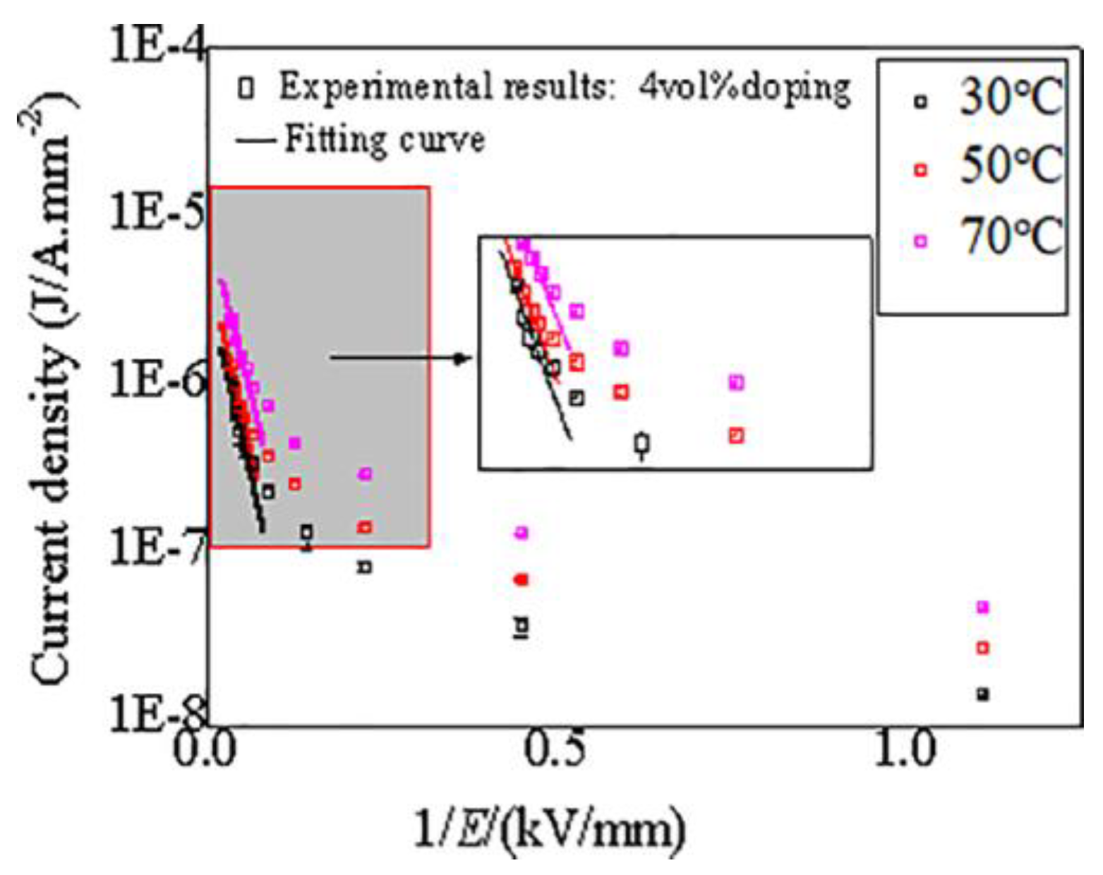 Materials 11 01590 g005