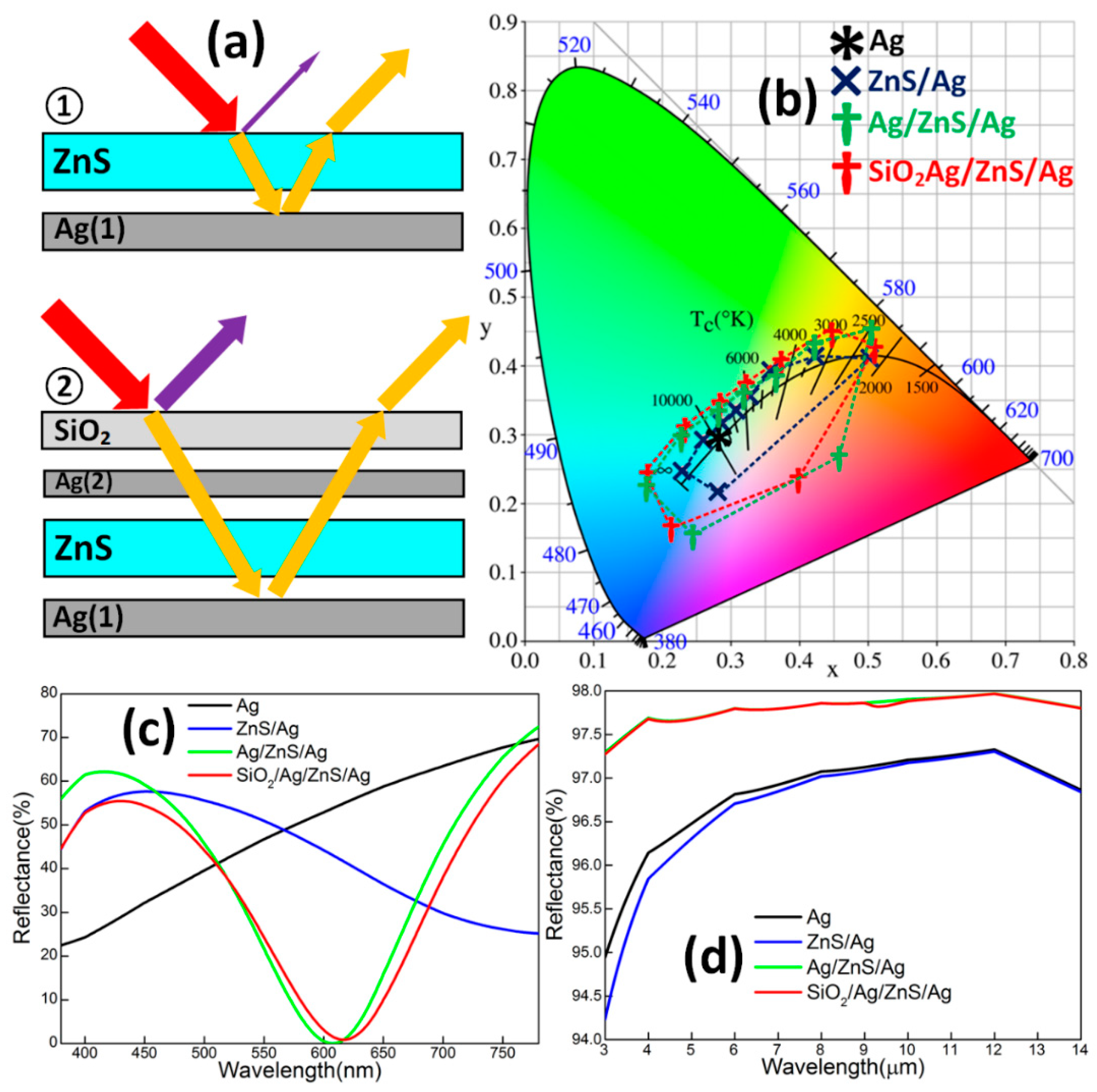 Materials 11 01594 g001 Materials 11 01594 g001