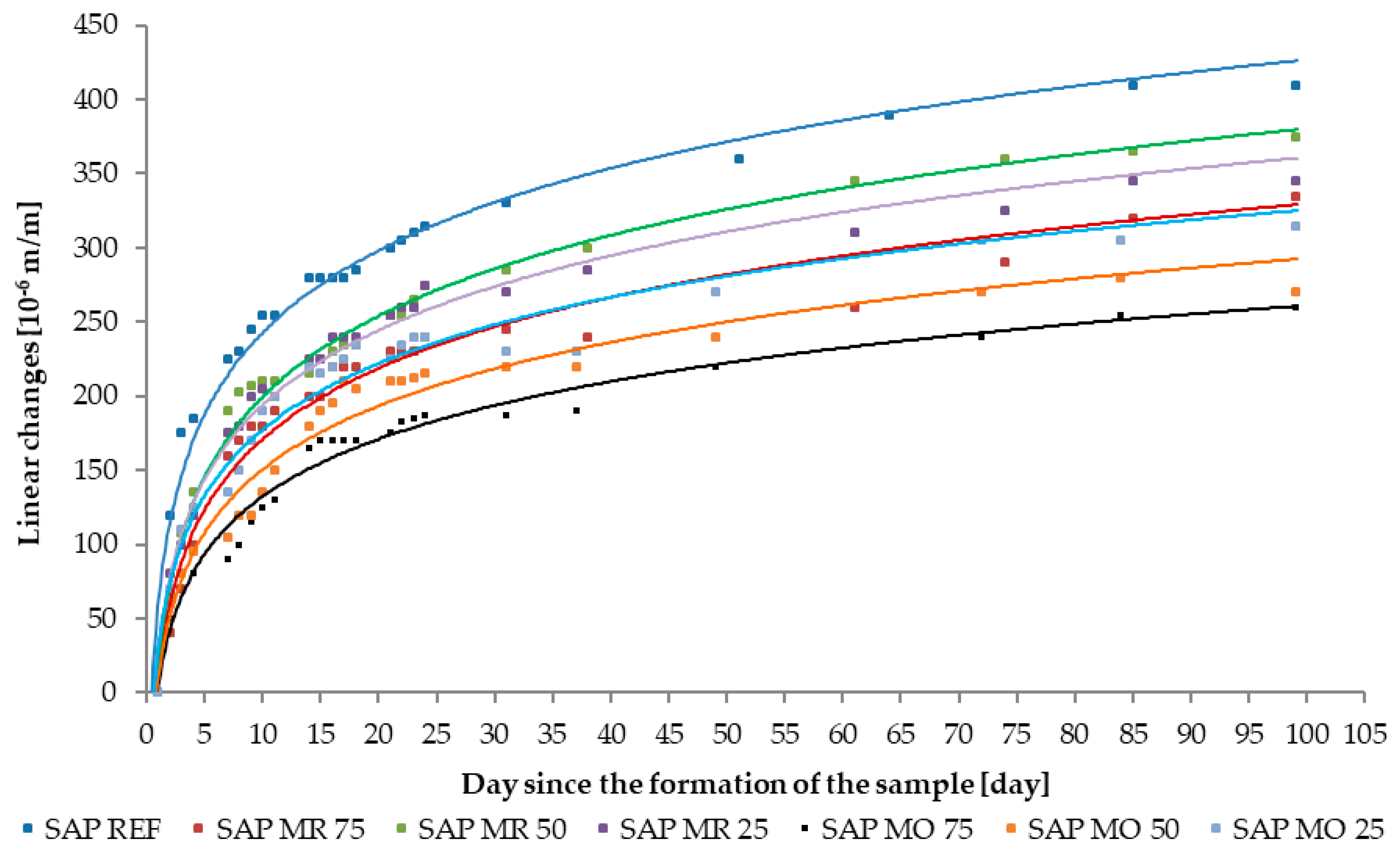 Materials 11 01600 g008