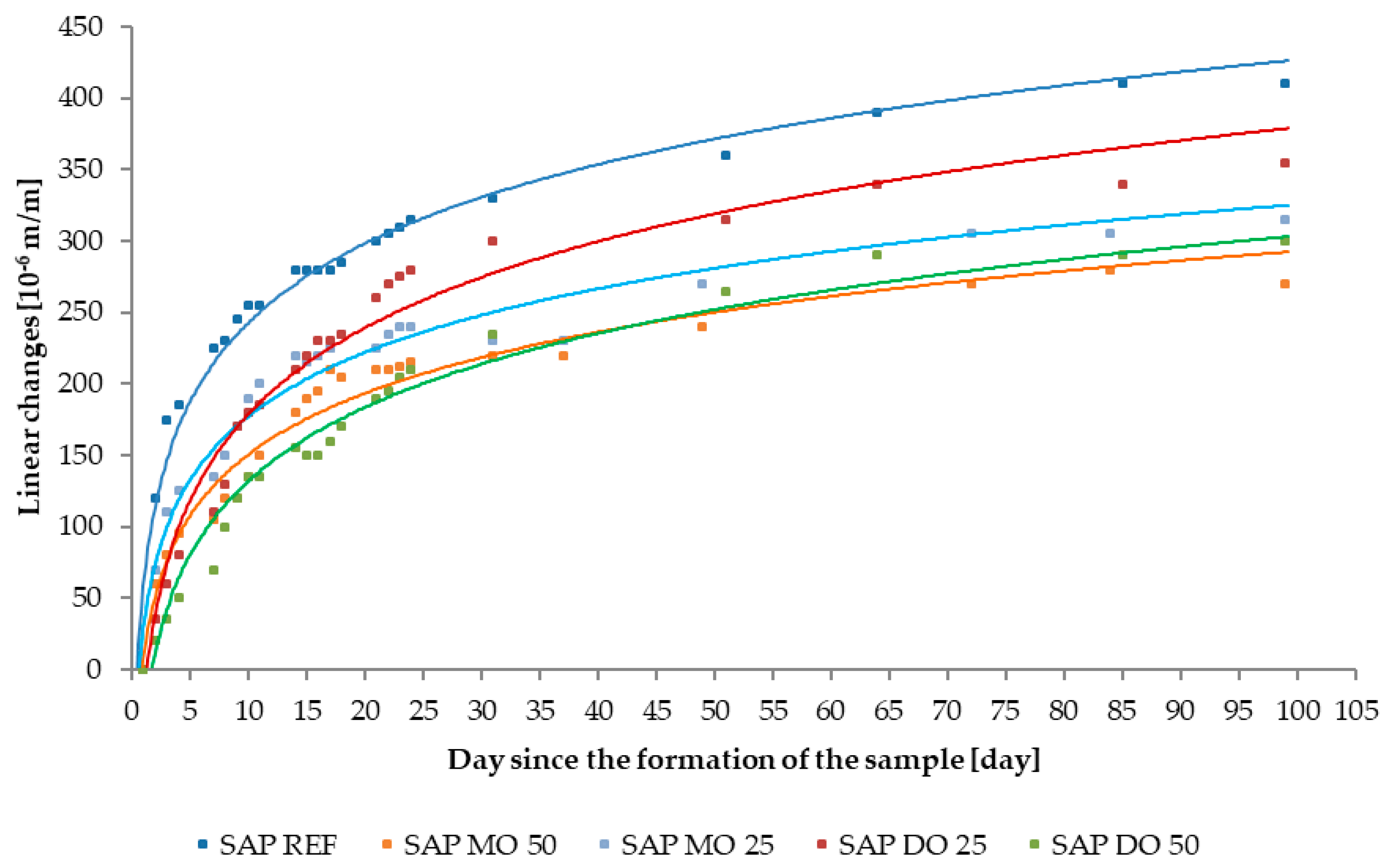 Materials 11 01600 g009