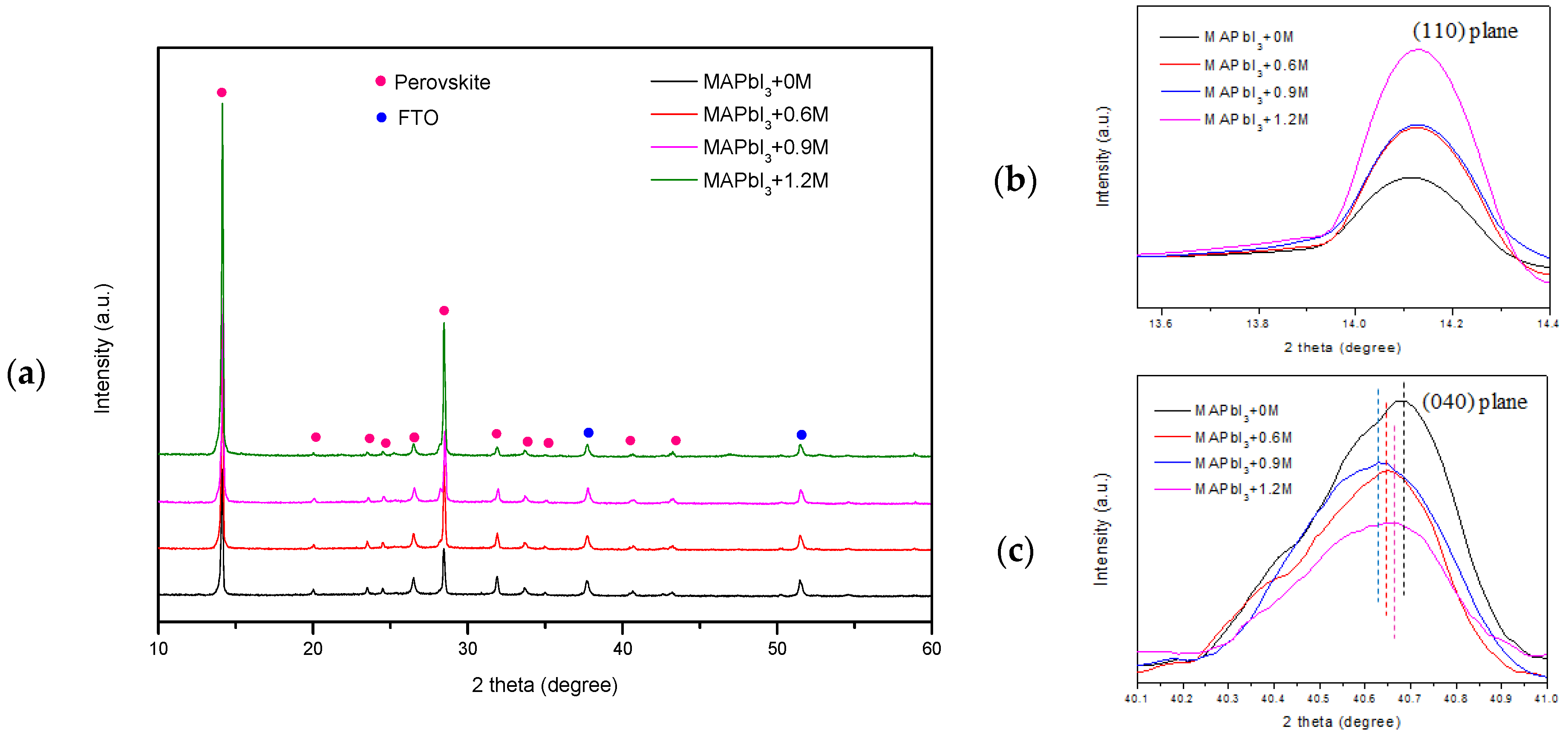 Materials 11 01605 g004 Materials 11 01605 g004