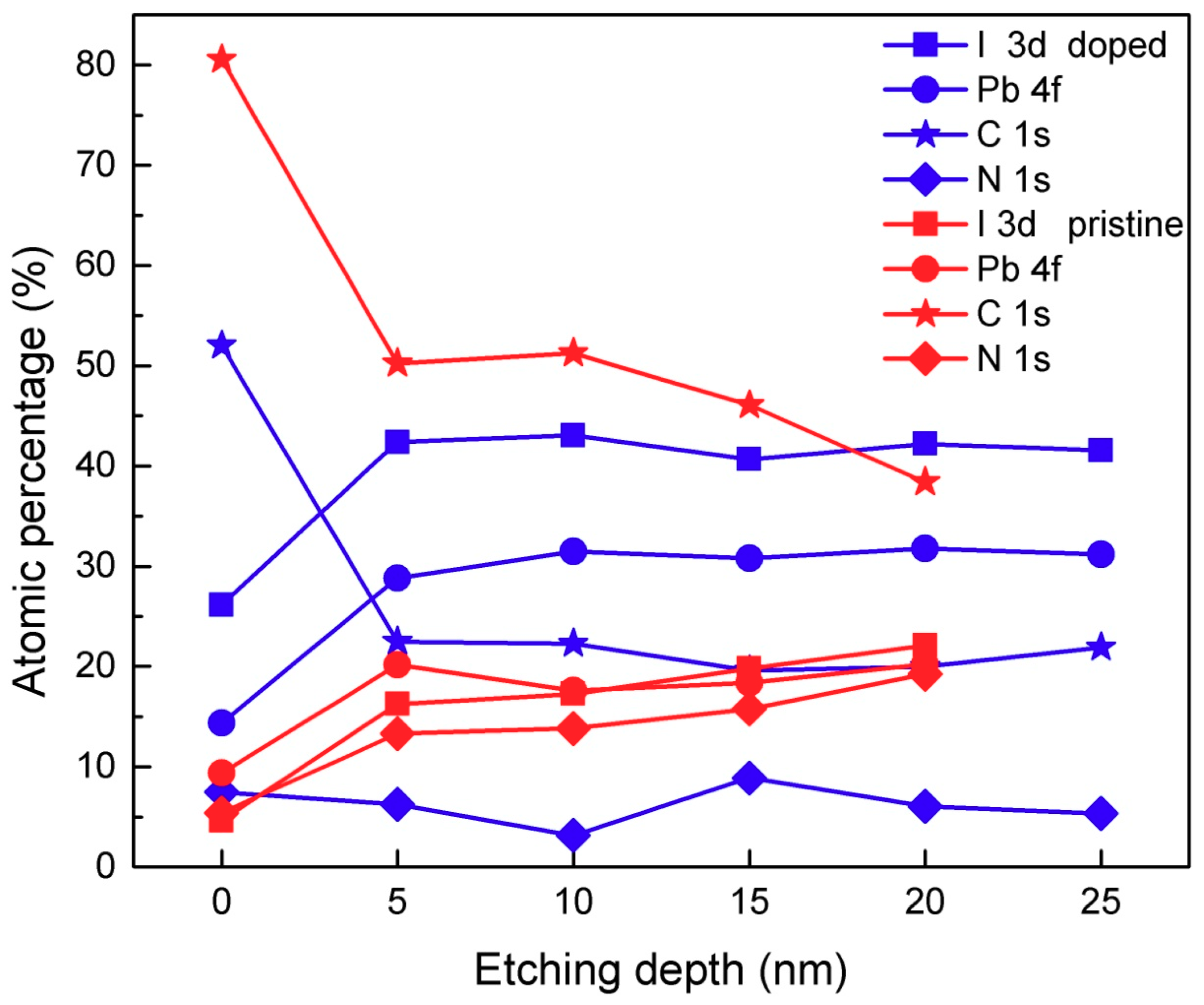 Materials 11 01606 g005
