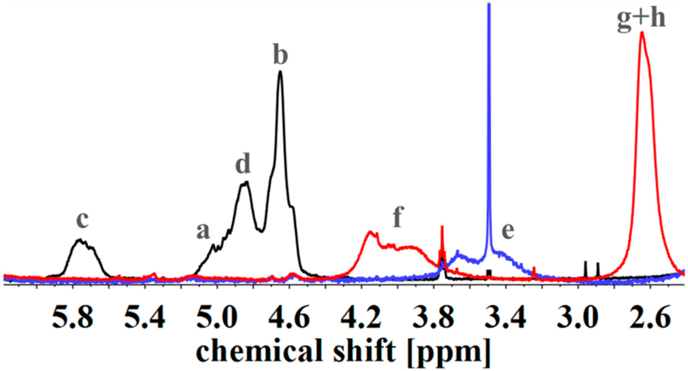 Materials 11 01608 g007 Materials 11 01608 g007