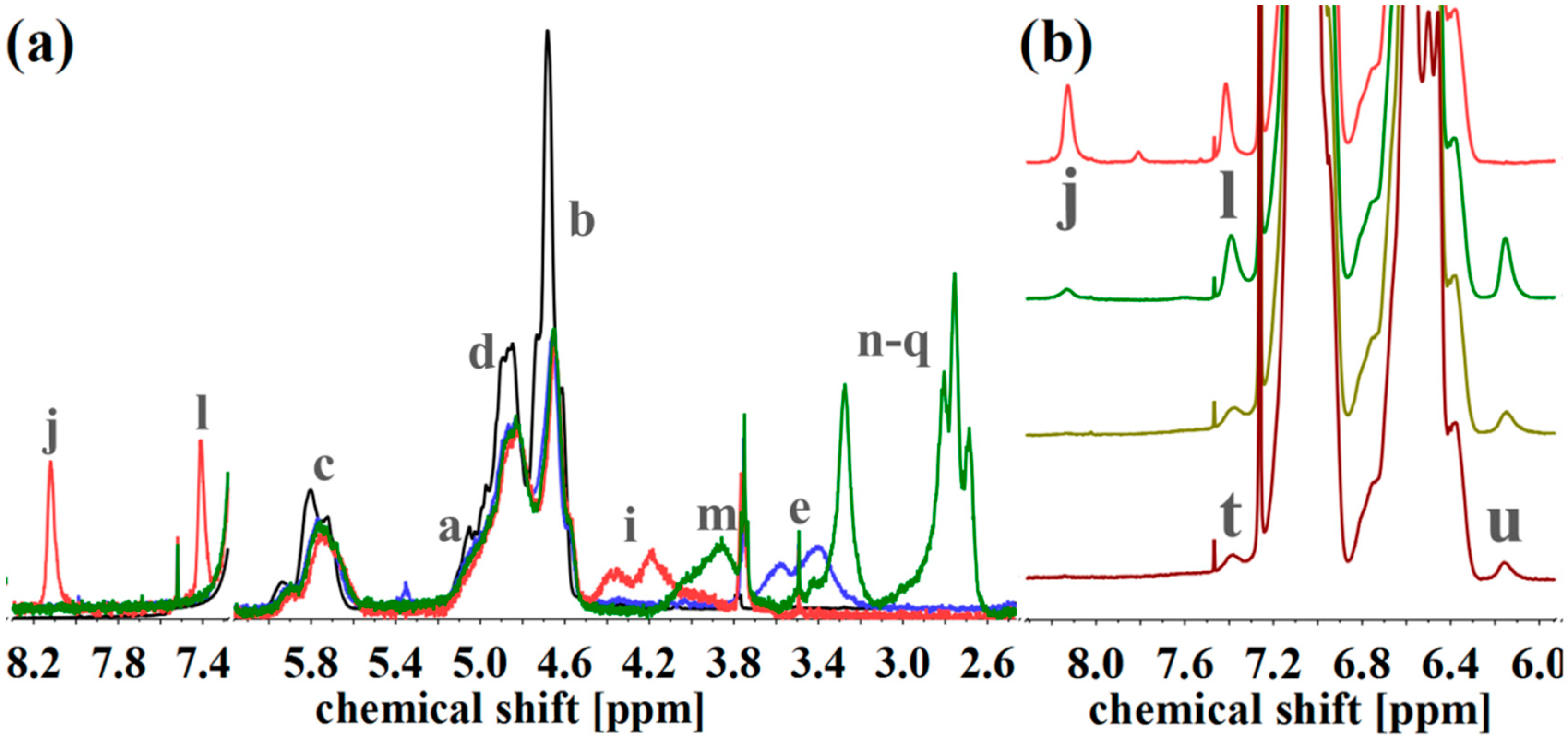 Materials 11 01608 g008 Materials 11 01608 g008