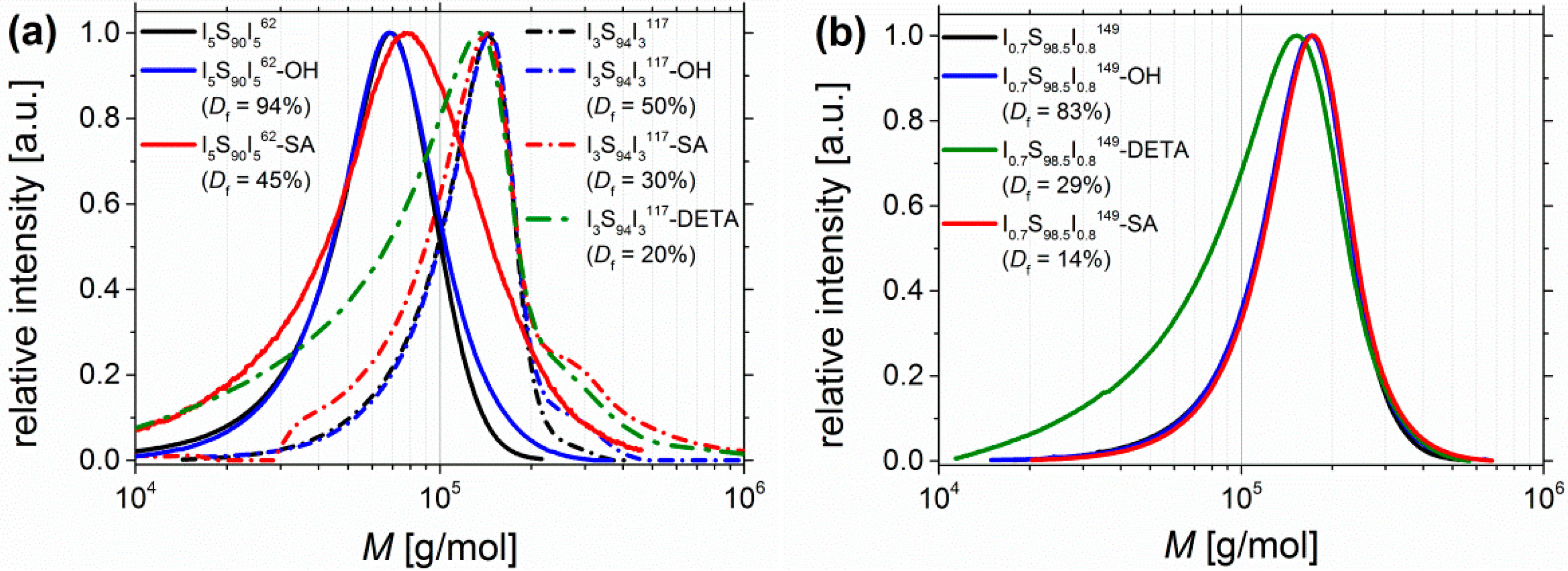 Materials 11 01608 g009 Materials 11 01608 g009