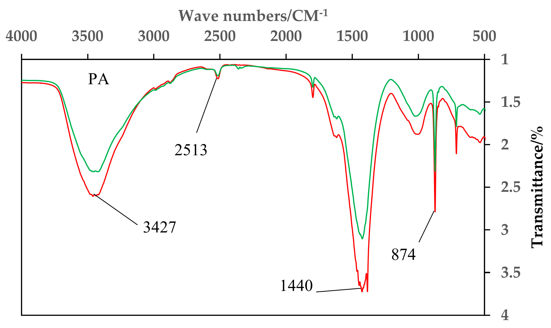 Materials 11 01609 g005