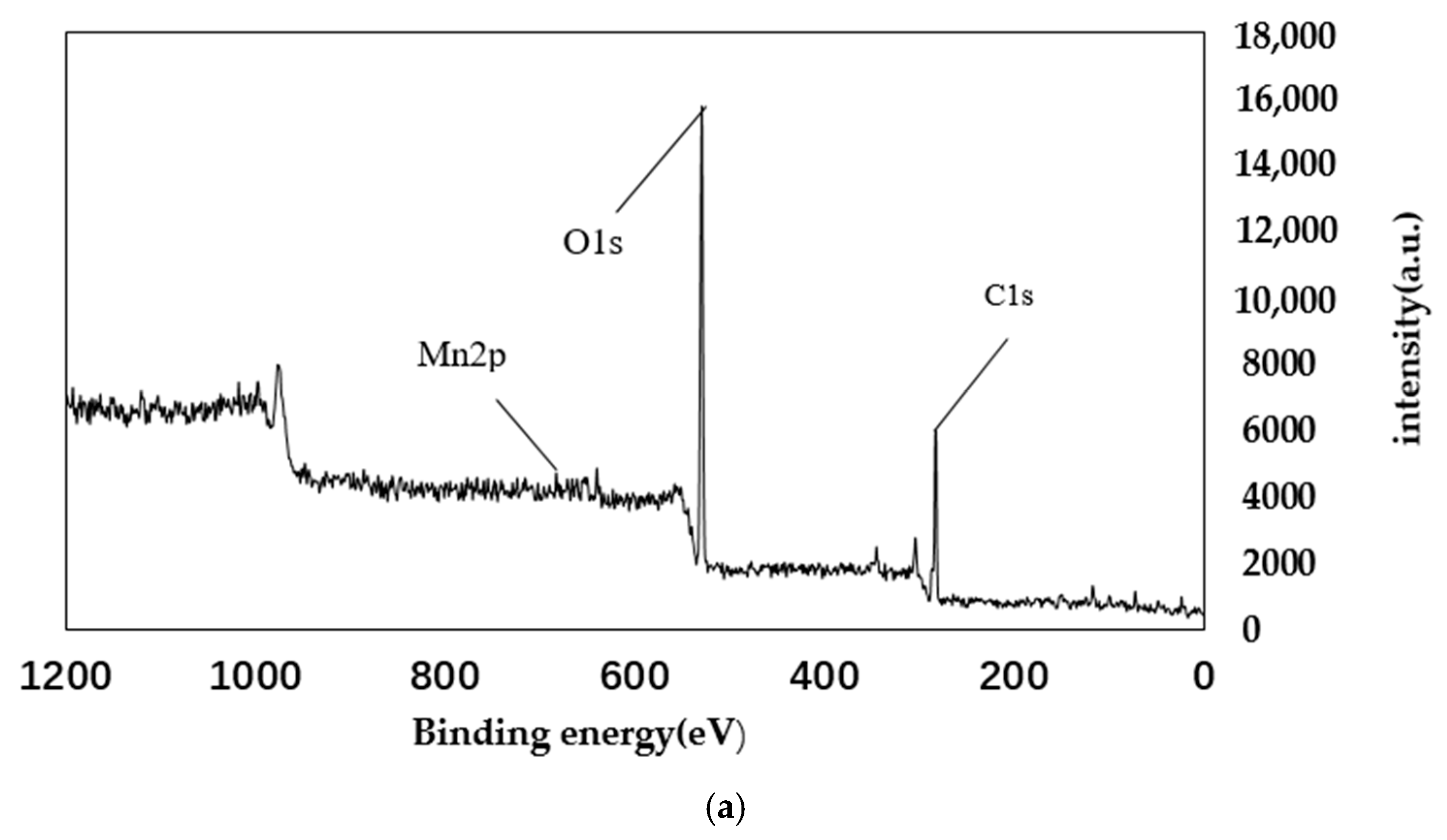 Materials 11 01609 g006a