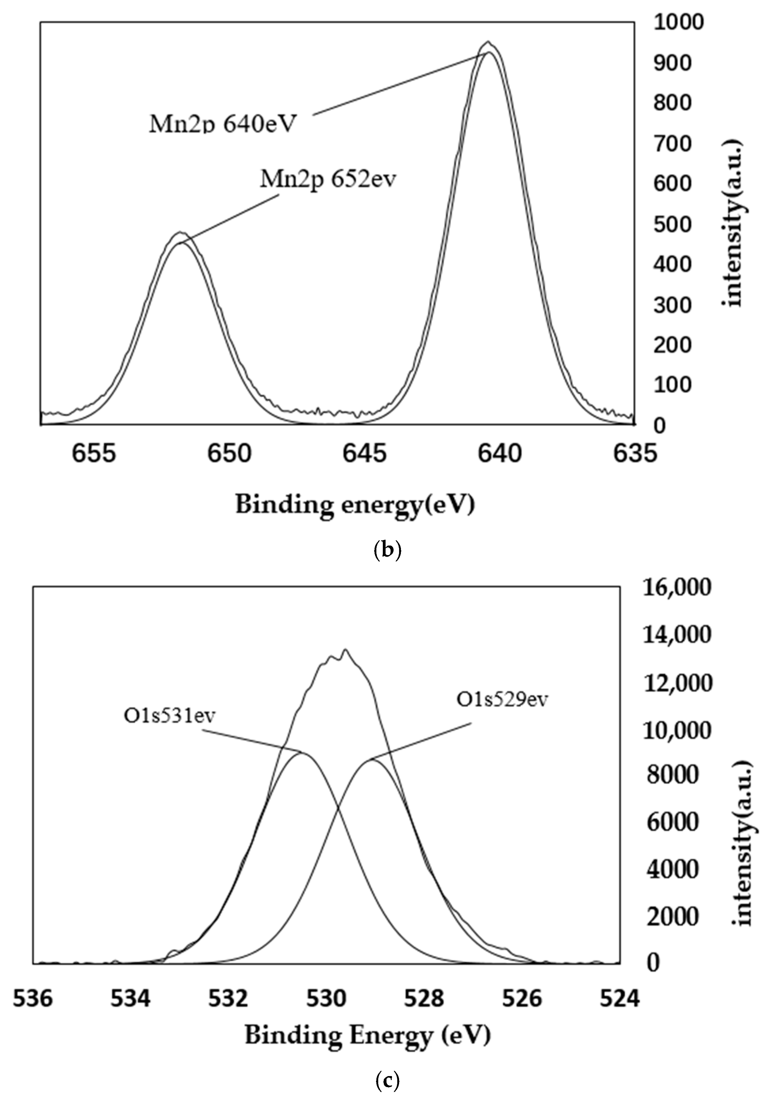 Materials 11 01609 g006b