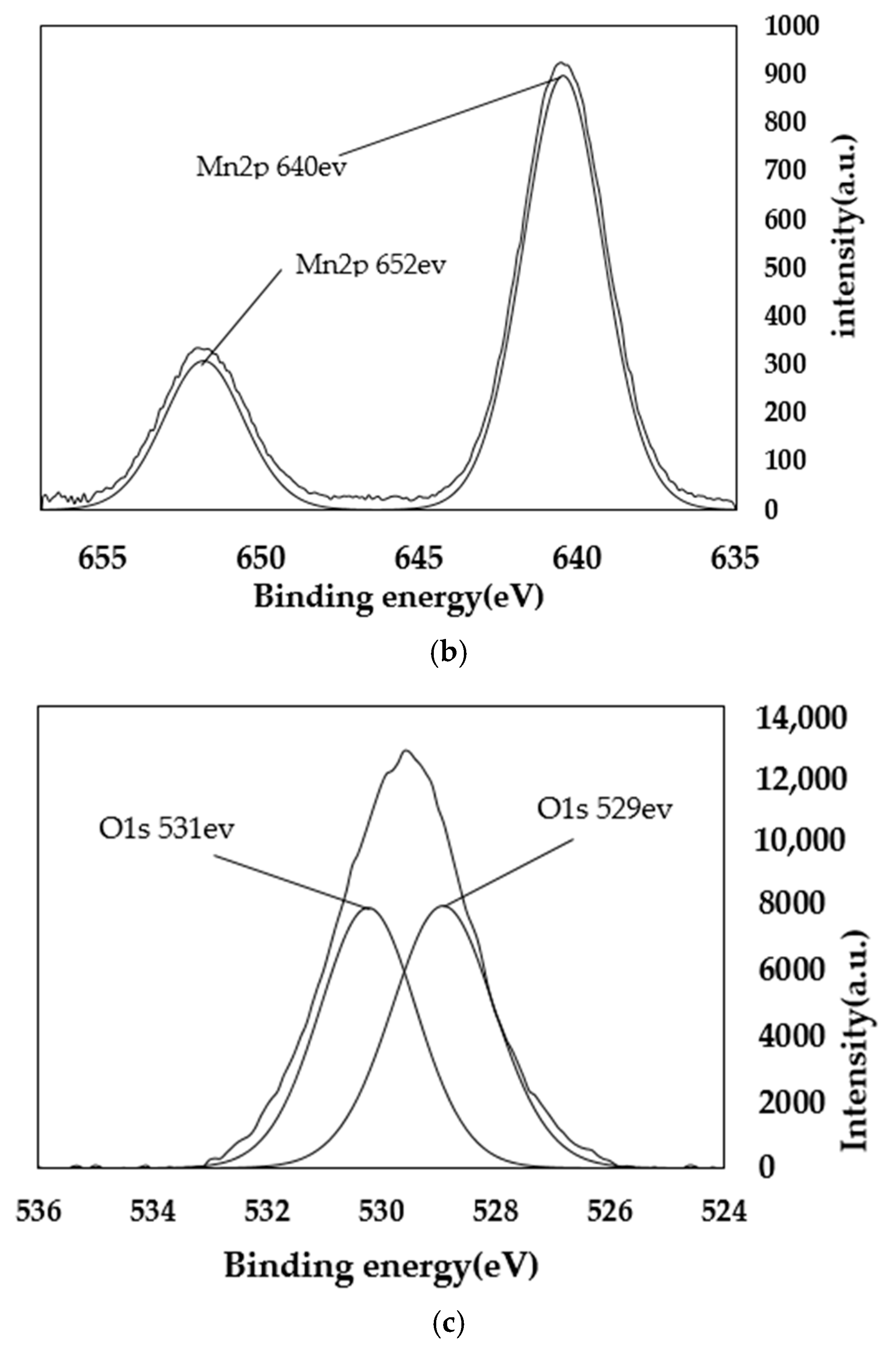 Materials 11 01609 g007b