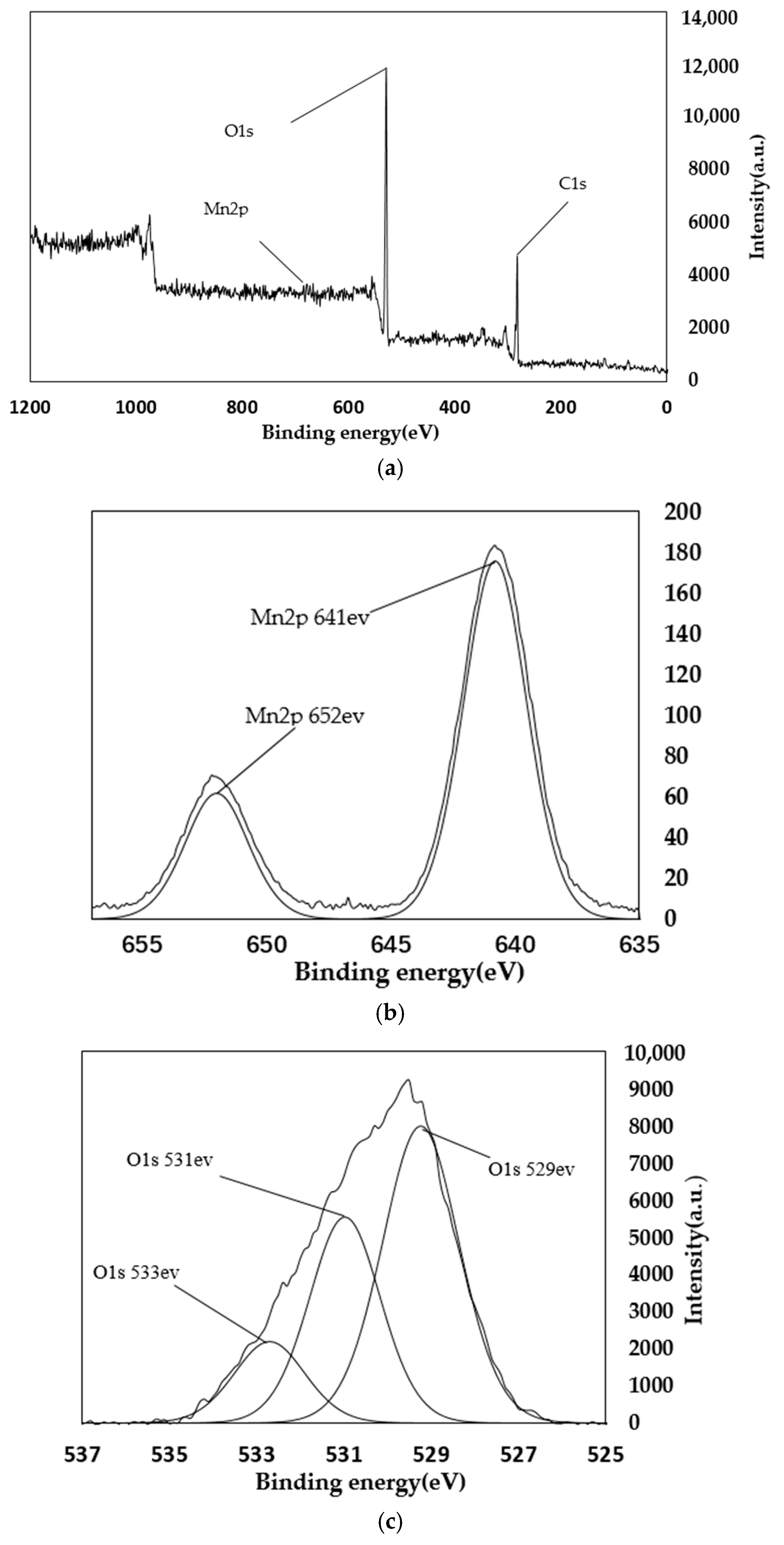 Materials 11 01609 g008