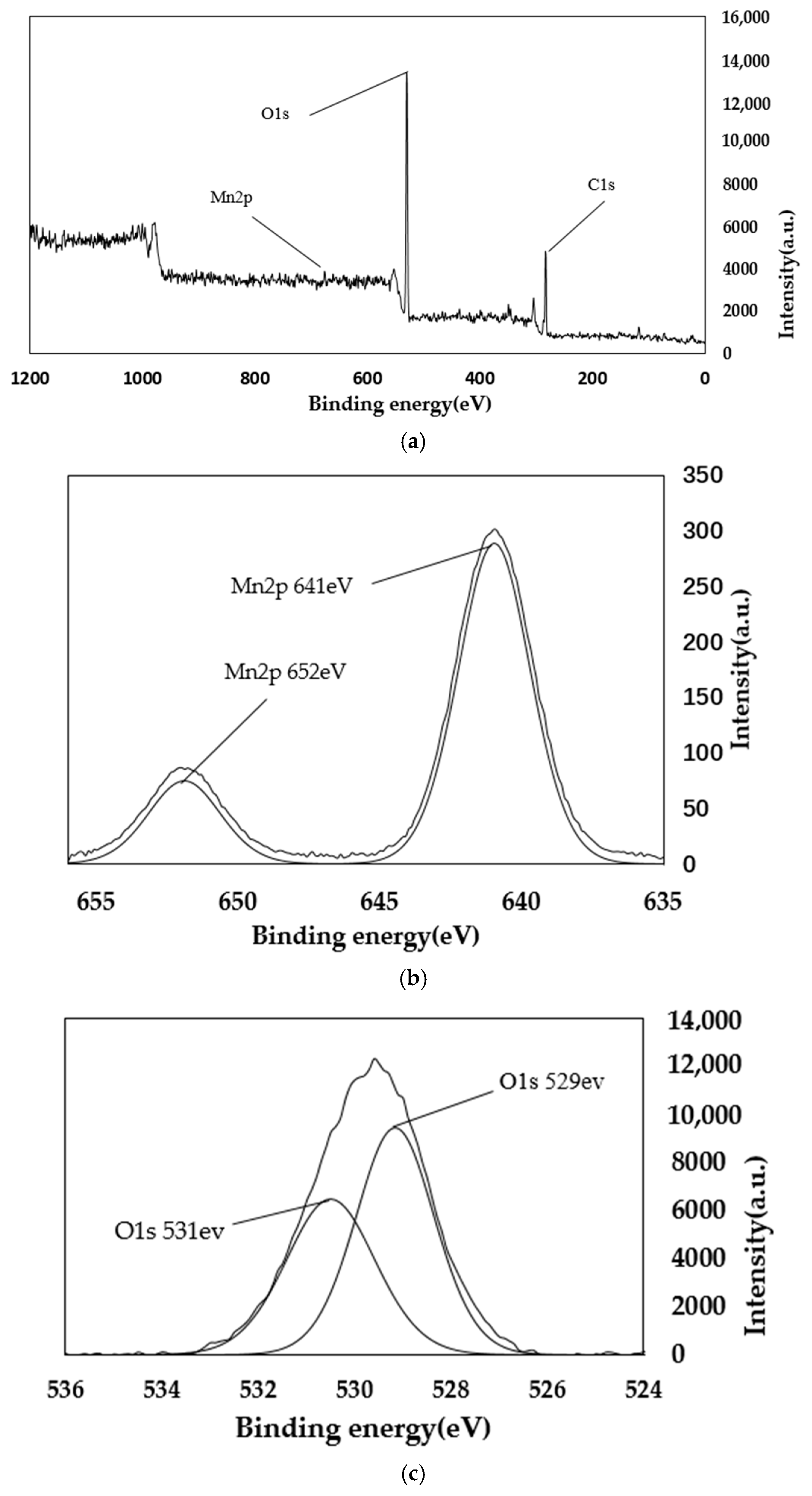 Materials 11 01609 g009