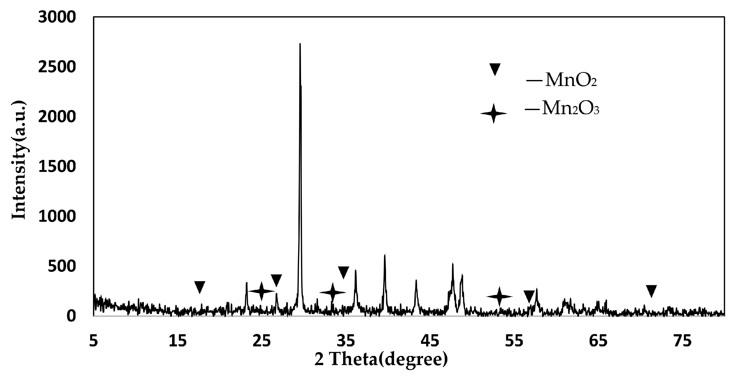 Materials 11 01609 g011