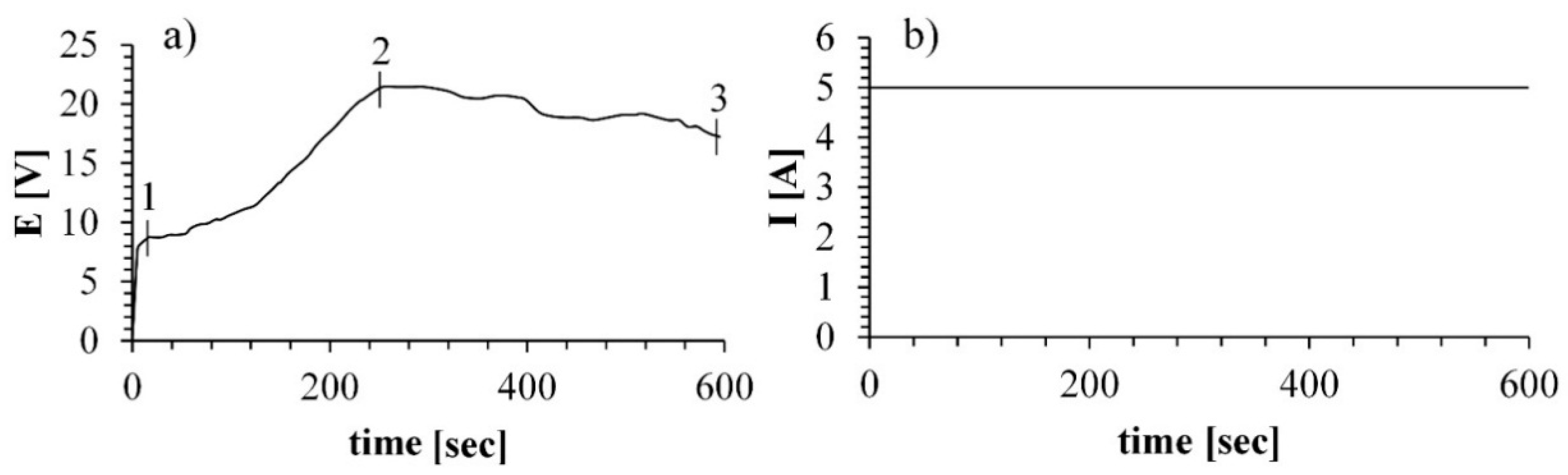 Materials 11 01611 g002 550
