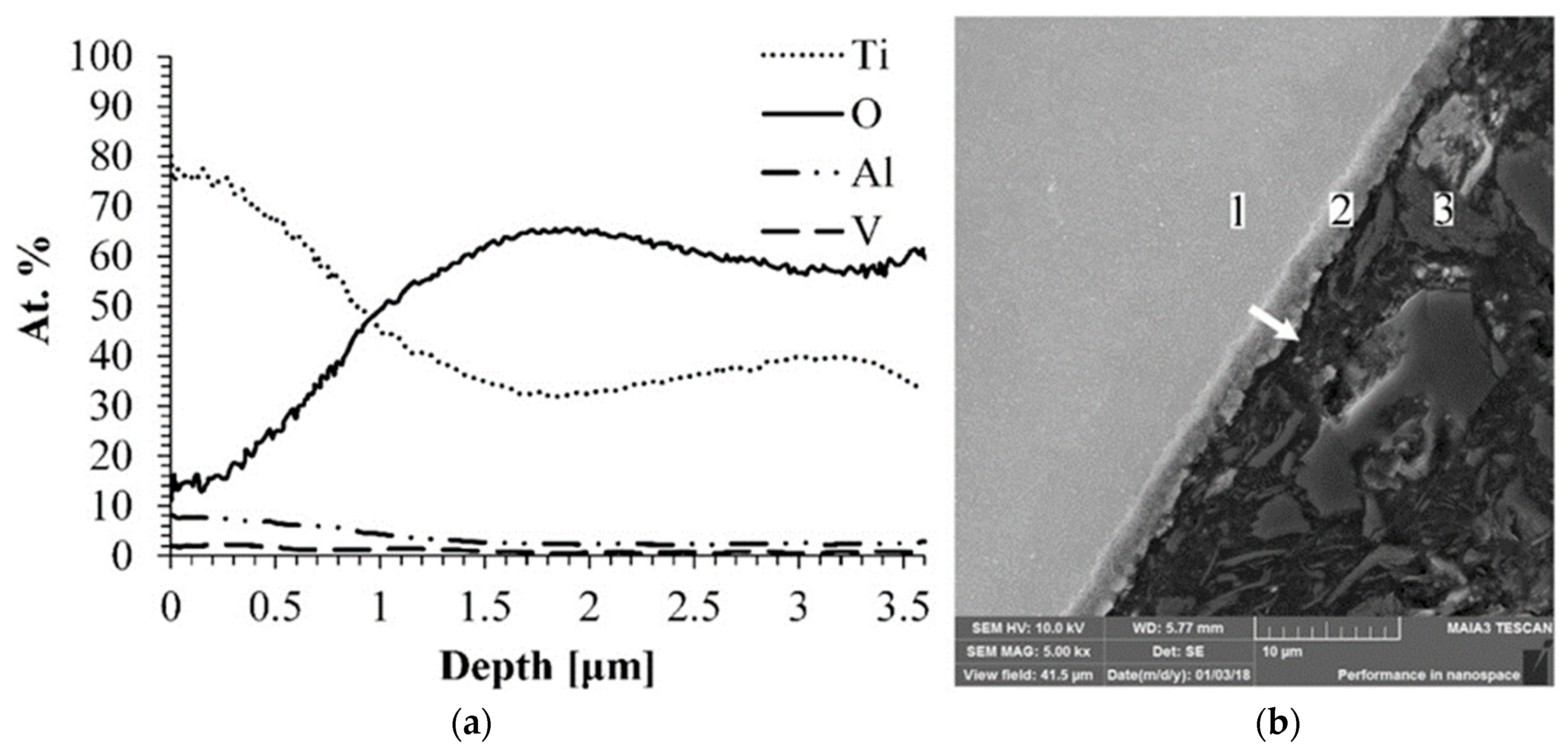 Materials 11 01611 g005 550