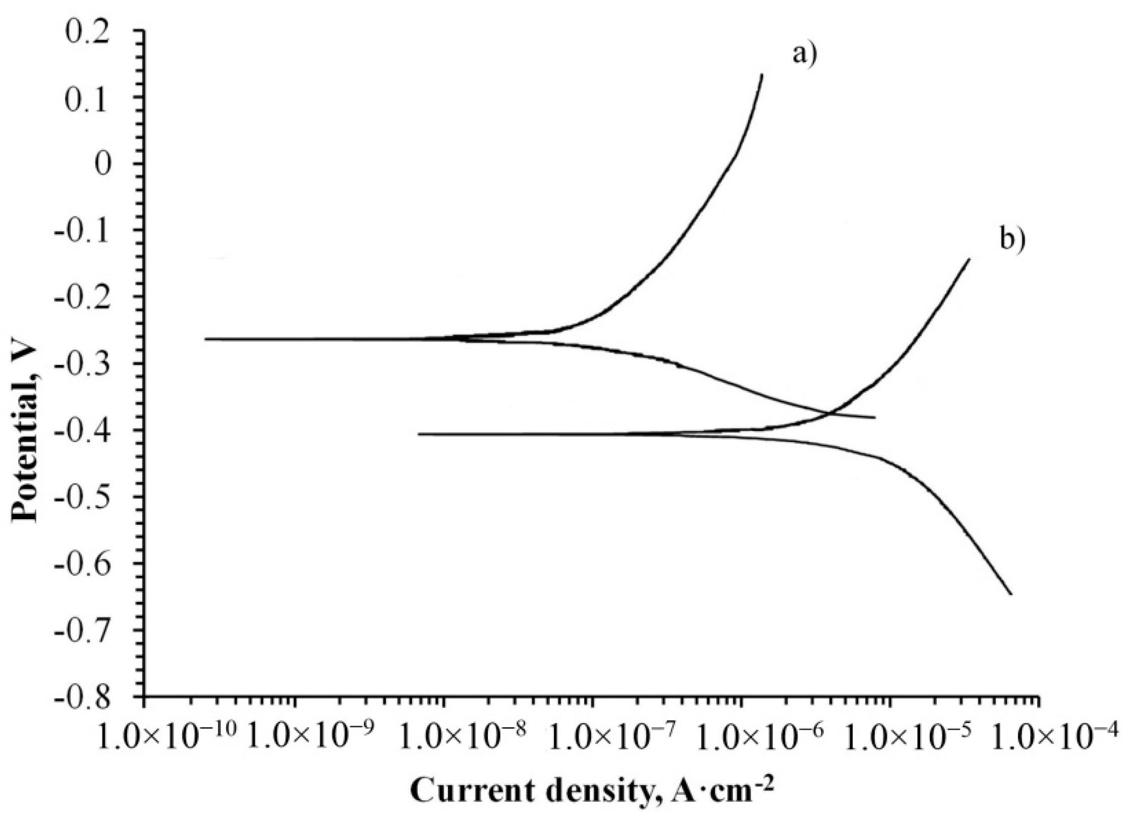 Materials 11 01611 g006 550
