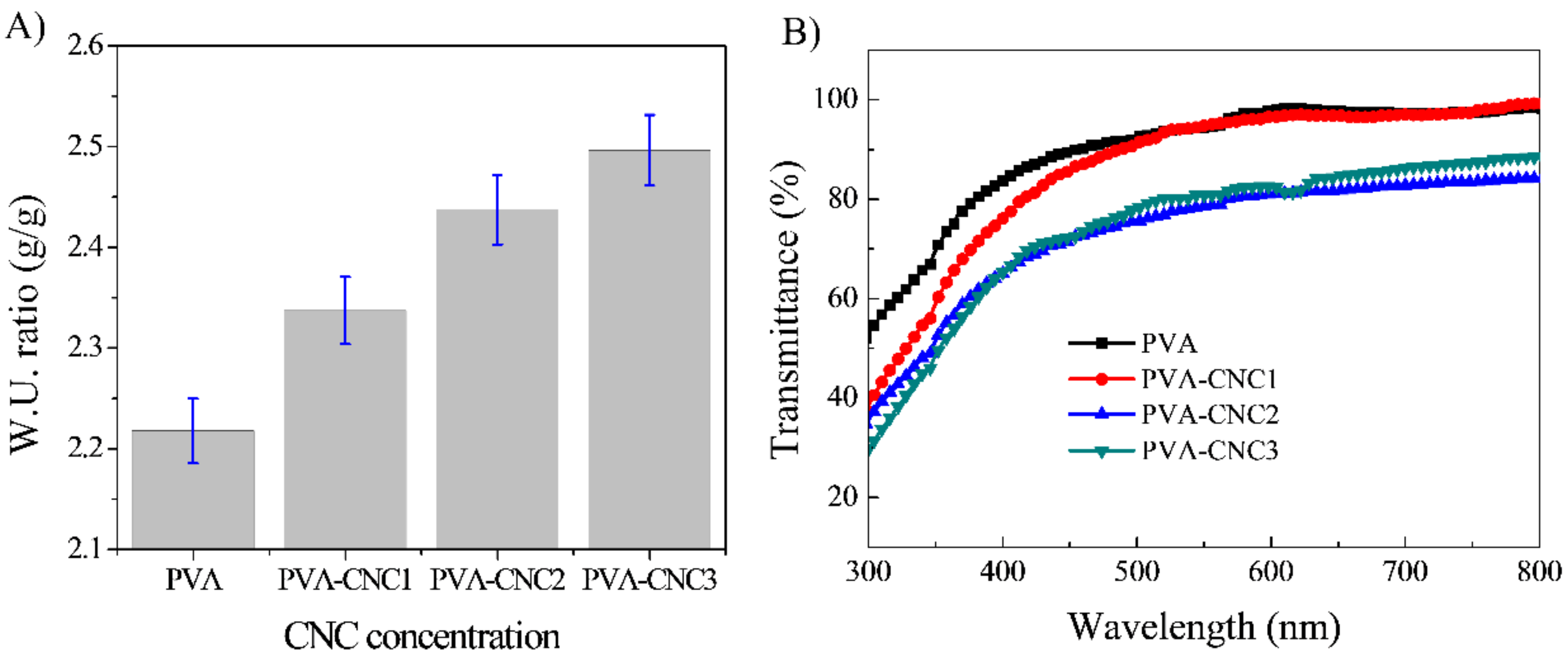 Materials 11 01615 g002 Materials 11 01615 g002