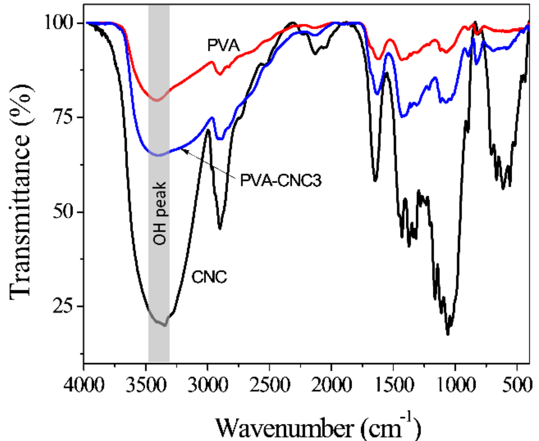 Materials 11 01615 g004 Materials 11 01615 g004