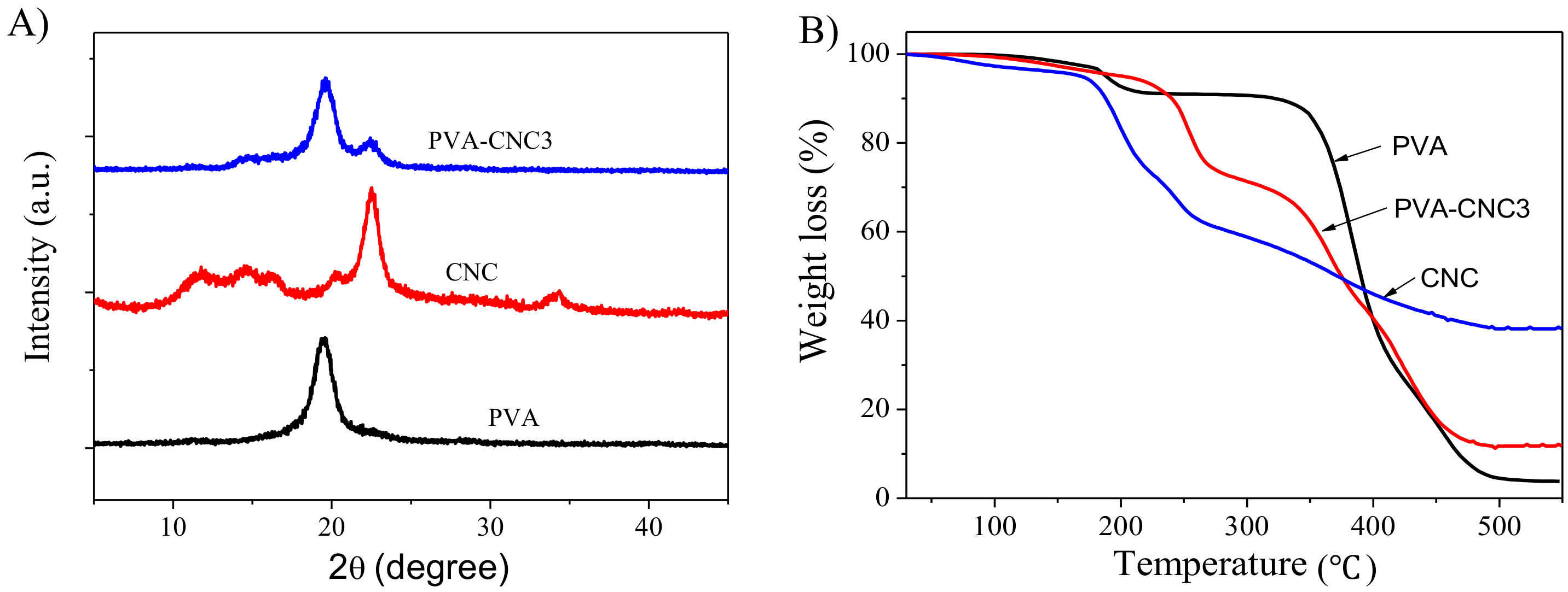 Materials 11 01615 g005 Materials 11 01615 g005