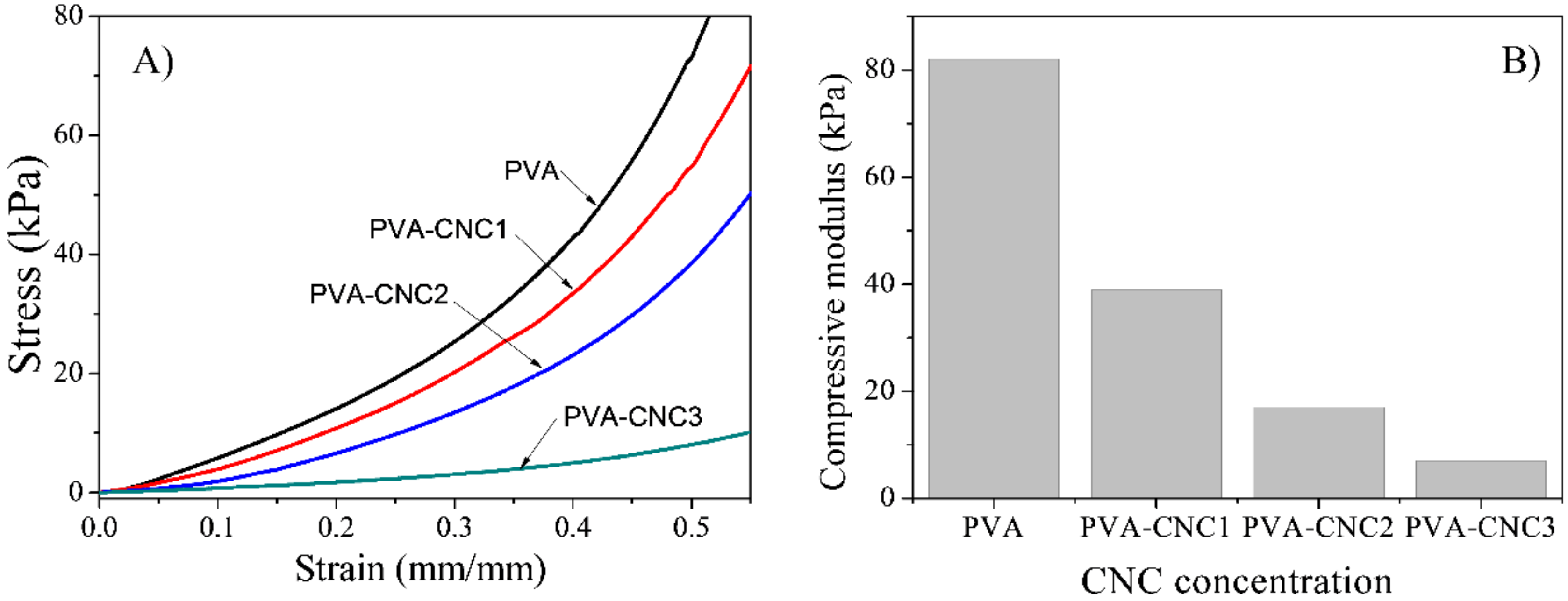 Materials 11 01615 g006 Materials 11 01615 g006