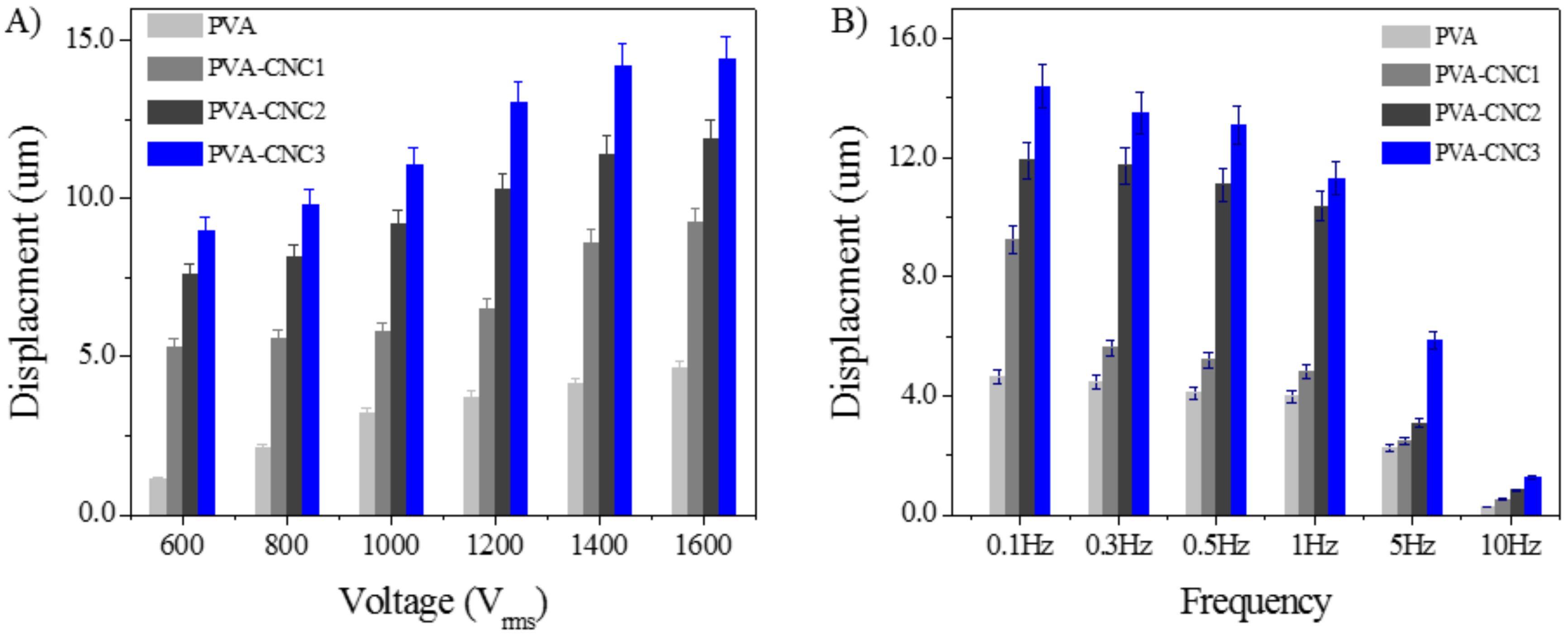 Materials 11 01615 g008 Materials 11 01615 g008