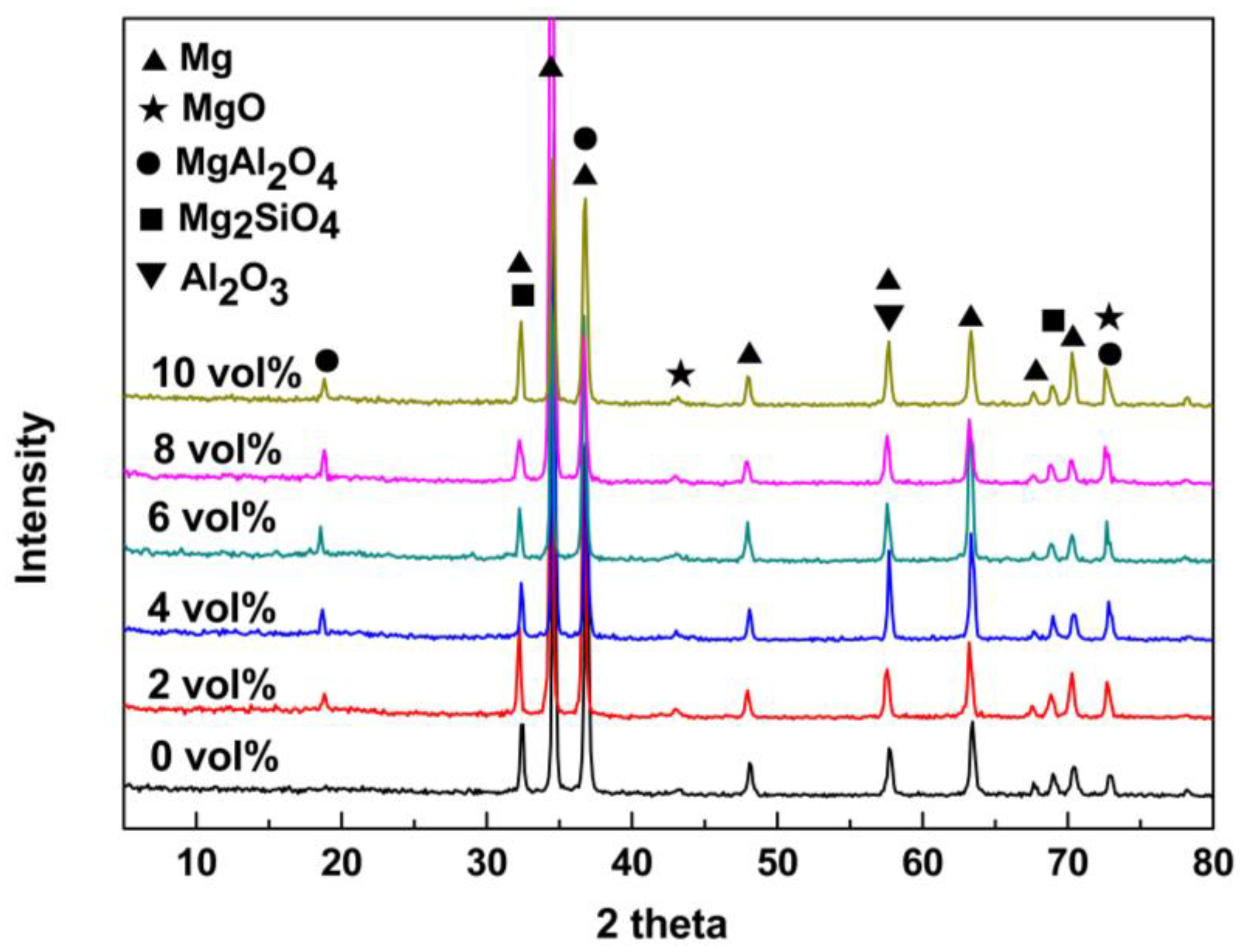 Materials 11 01618 g005