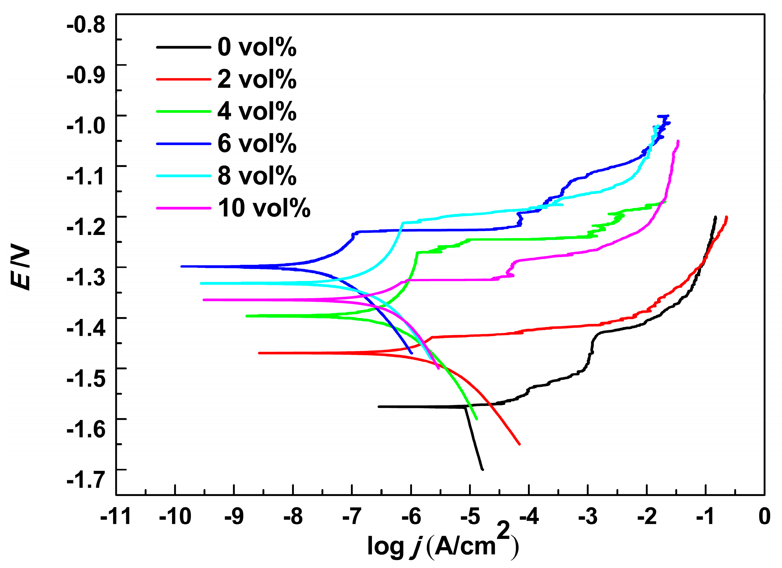 Materials 11 01618 g006