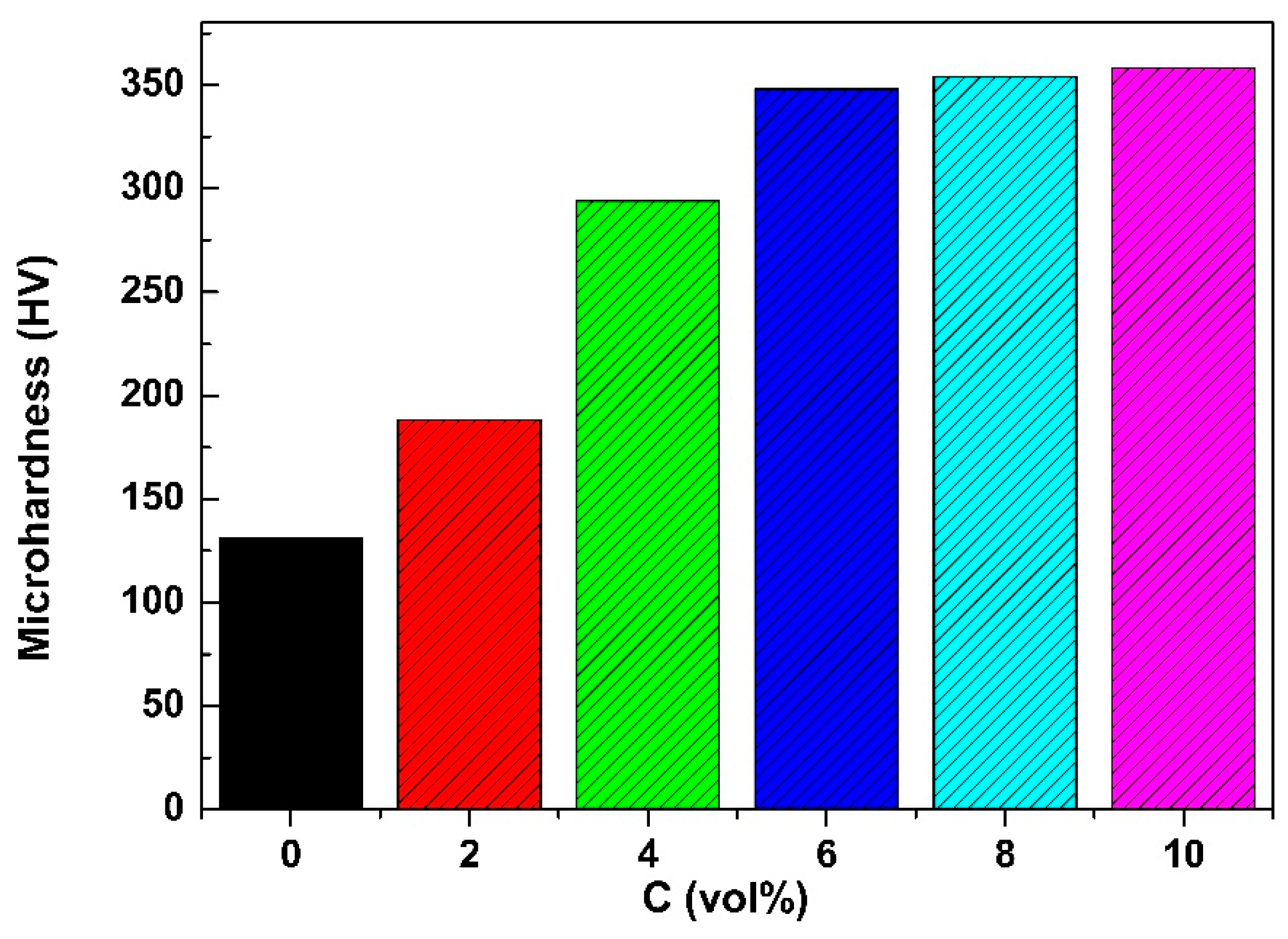 Materials 11 01618 g007