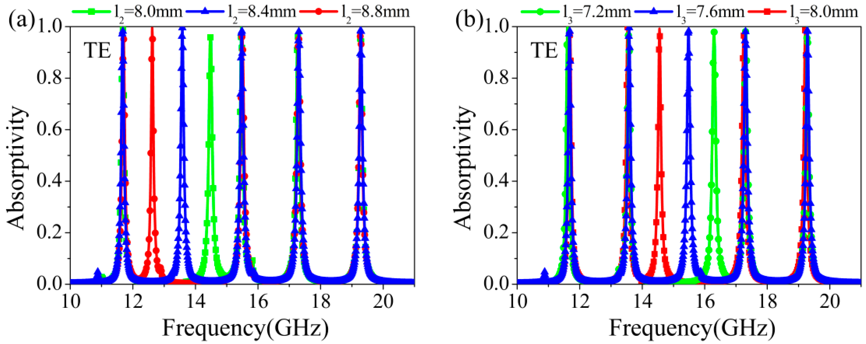 Materials 11 01619 g004a