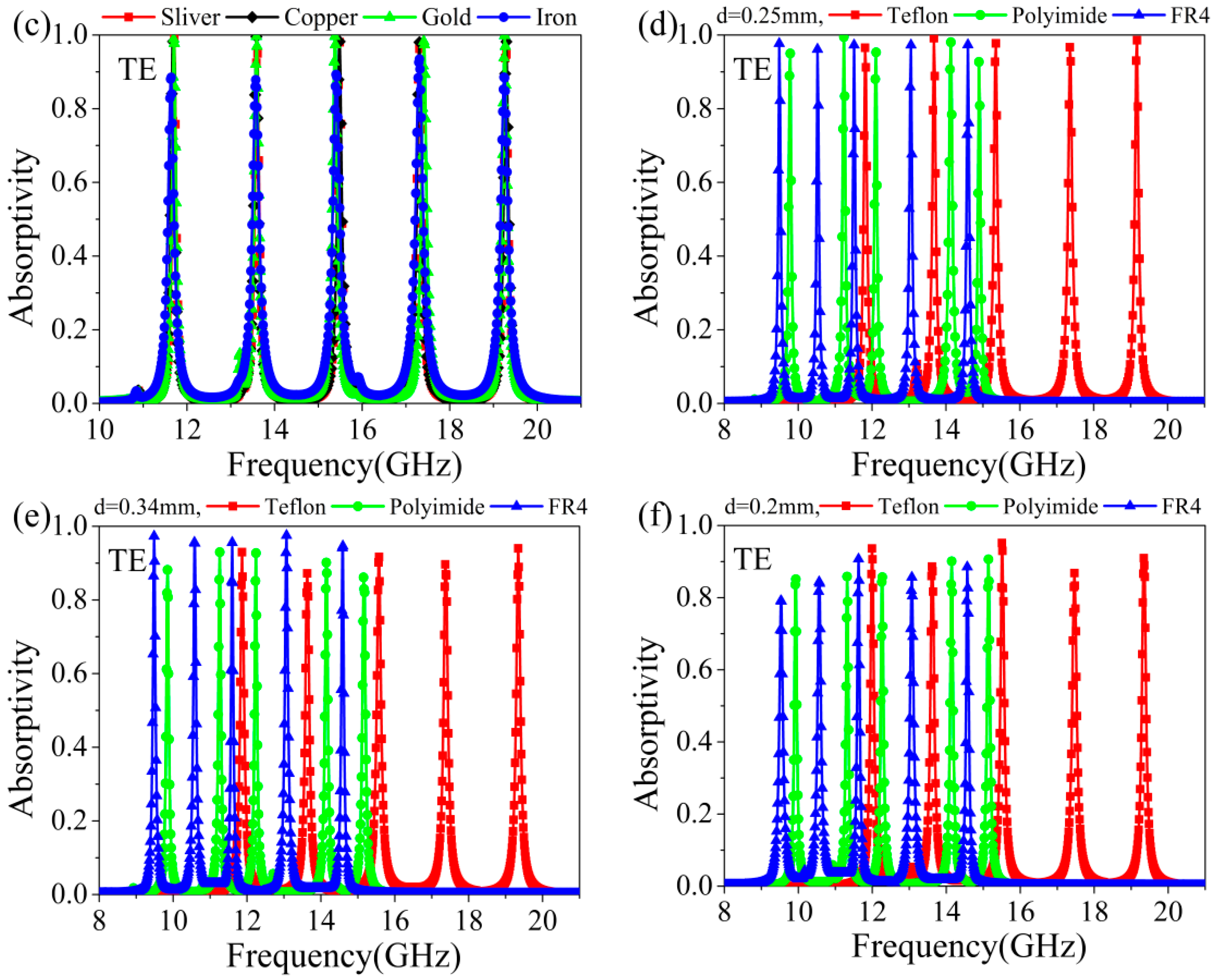 Materials 11 01619 g004b