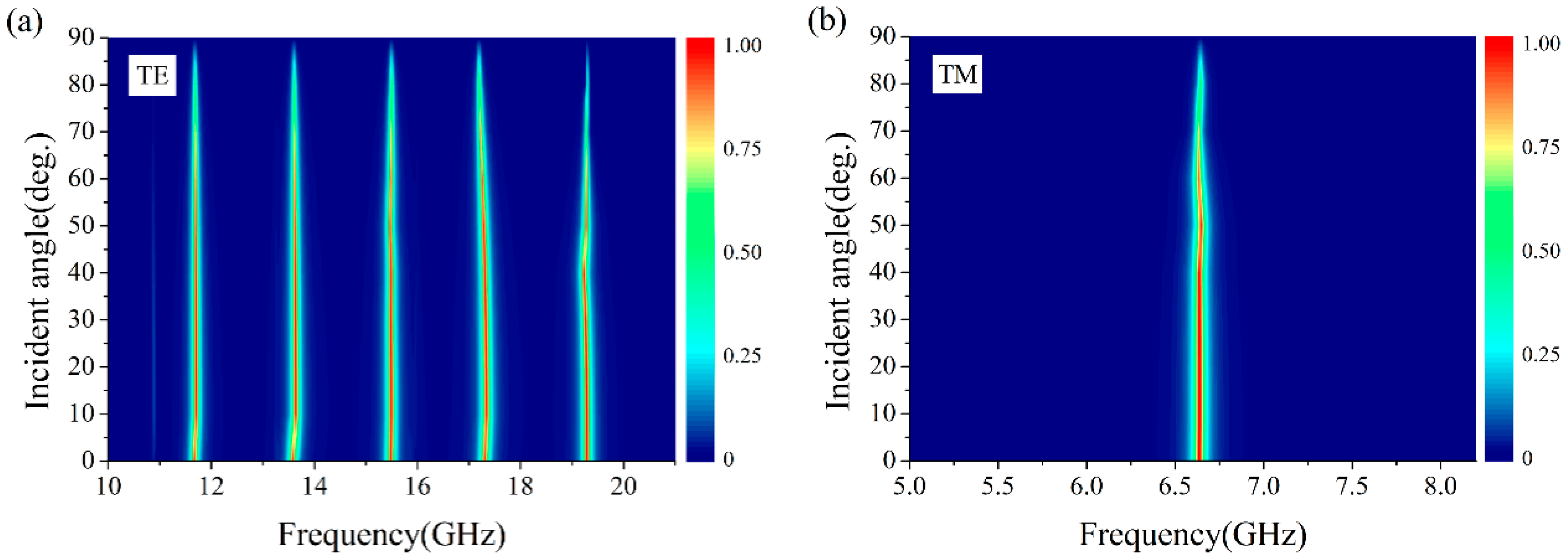 Materials 11 01619 g005