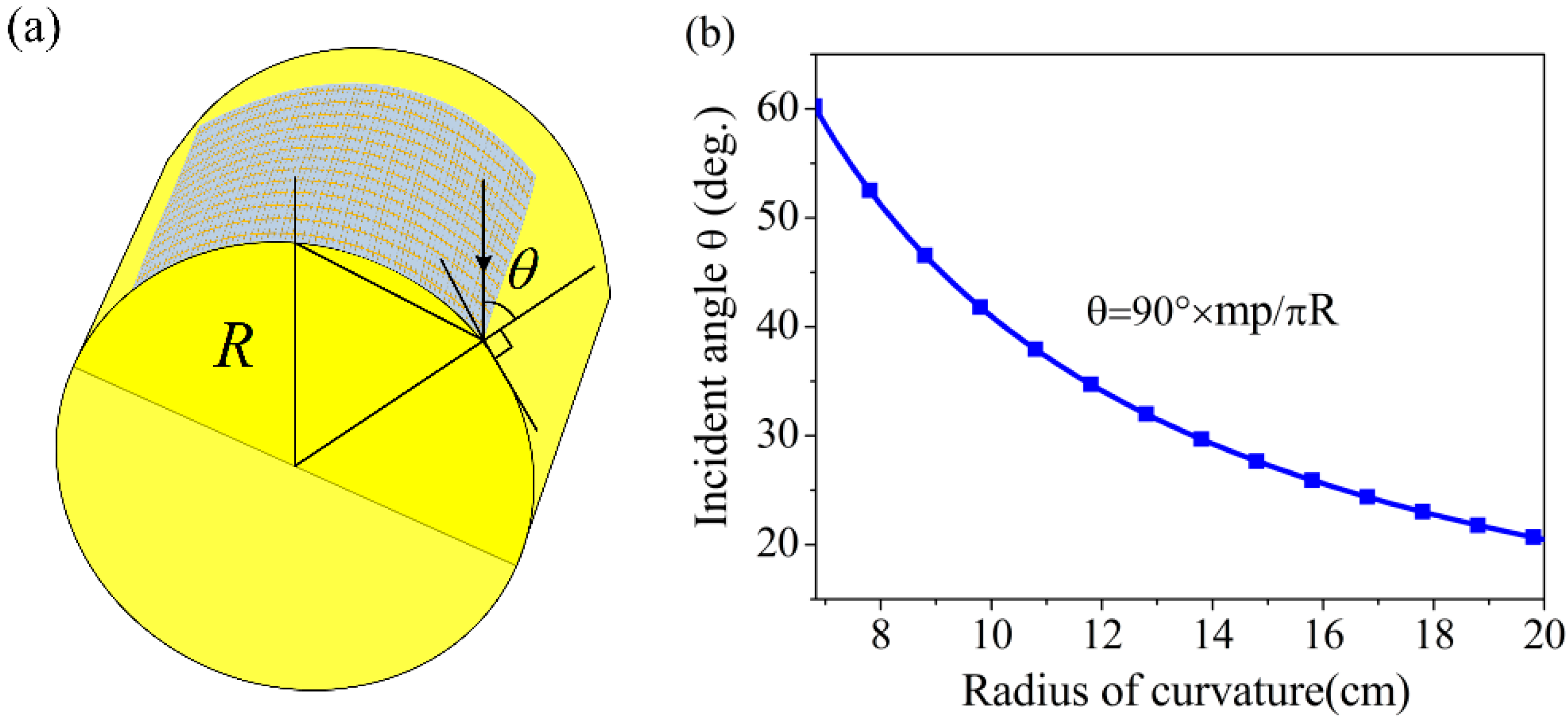 Materials 11 01619 g006