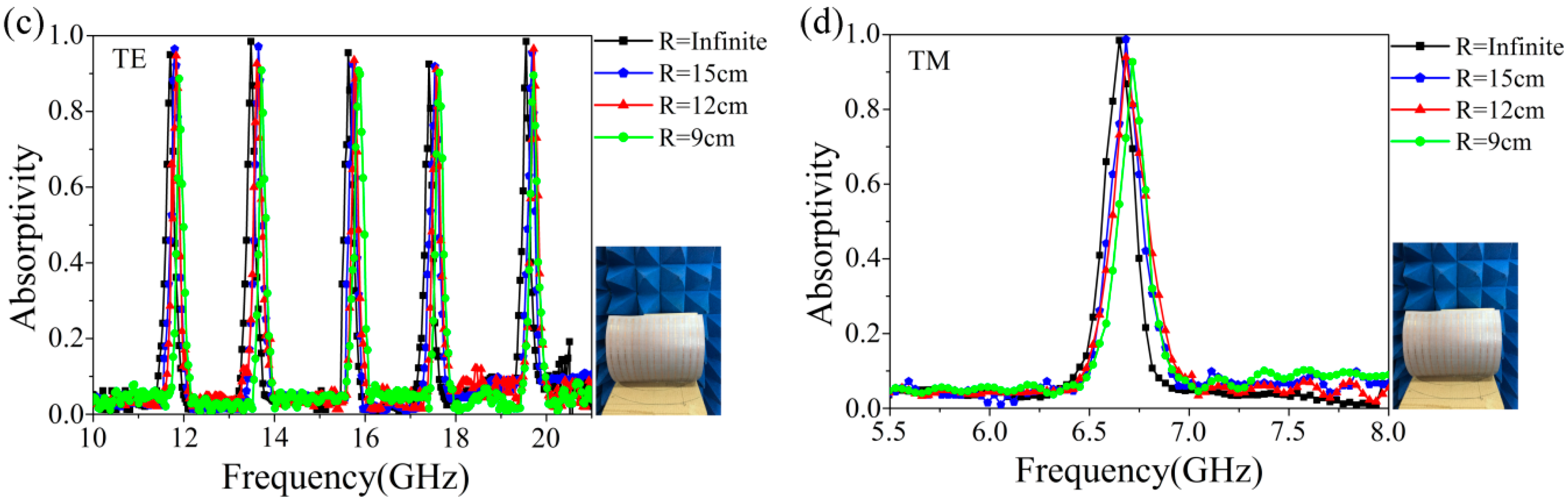 Materials 11 01619 g007b